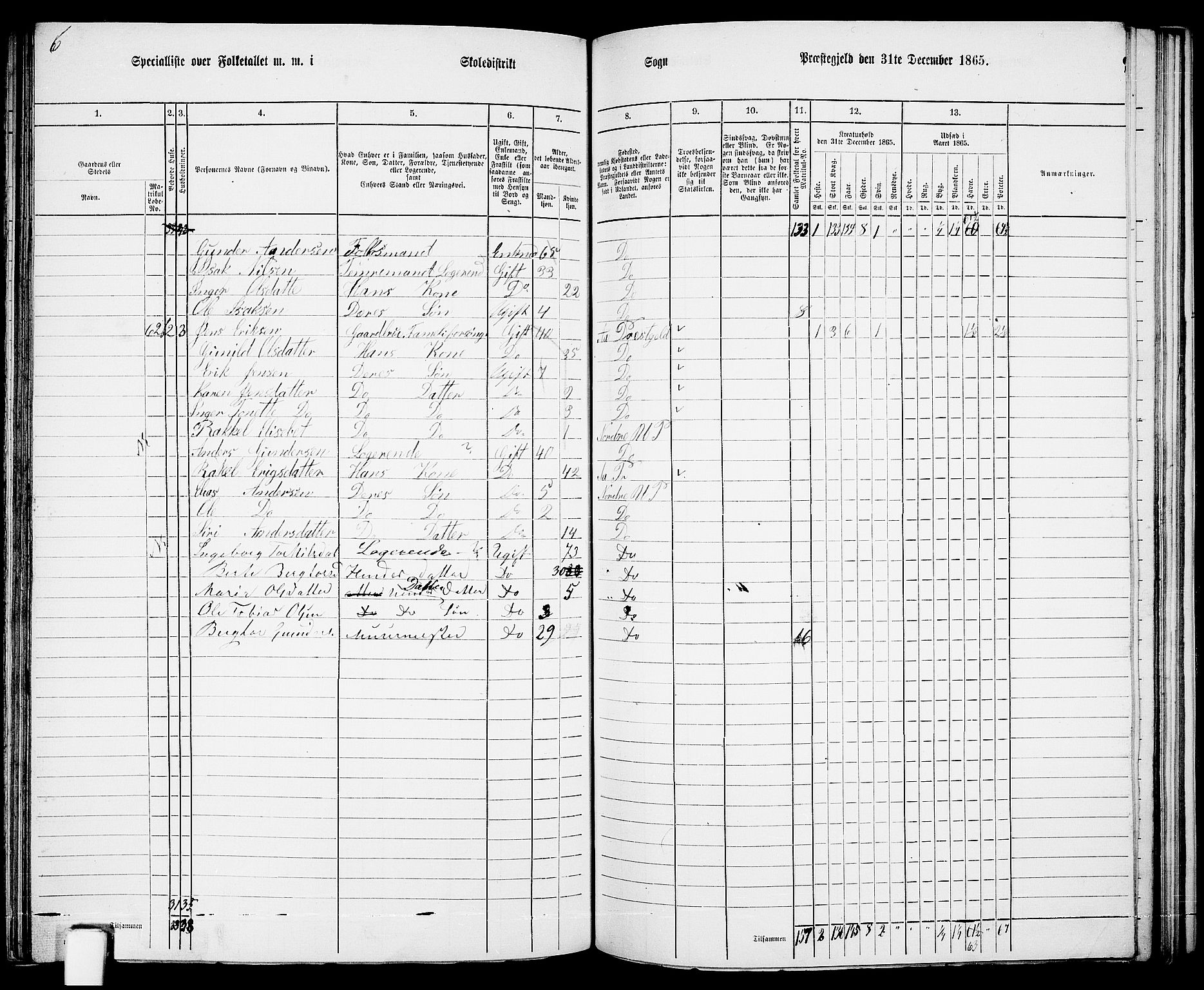 RA, Folketelling 1865 for 1028P Nord-Audnedal prestegjeld, 1865, s. 75
