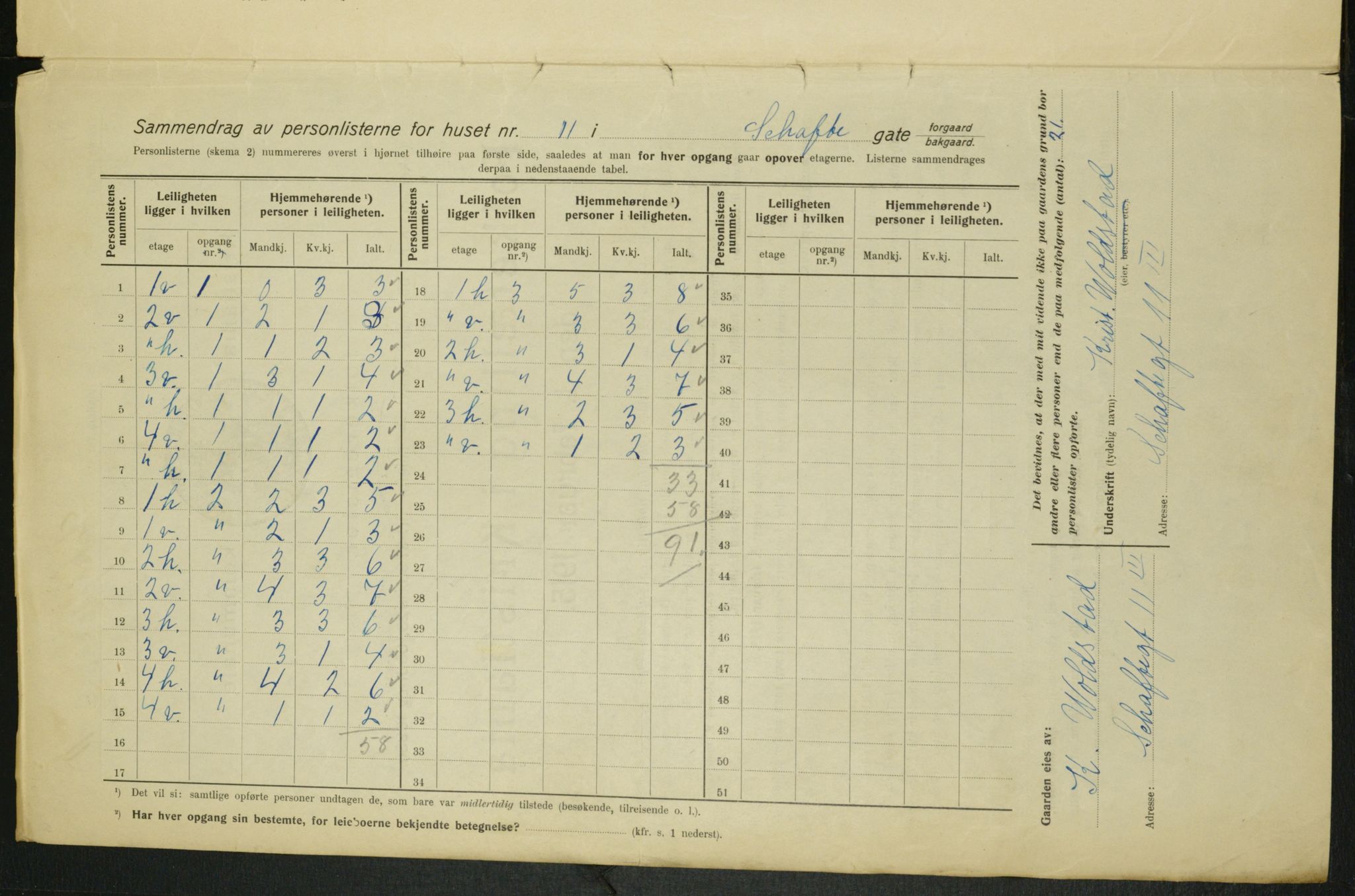 OBA, Kommunal folketelling 1.2.1915 for Kristiania, 1915, s. 88998