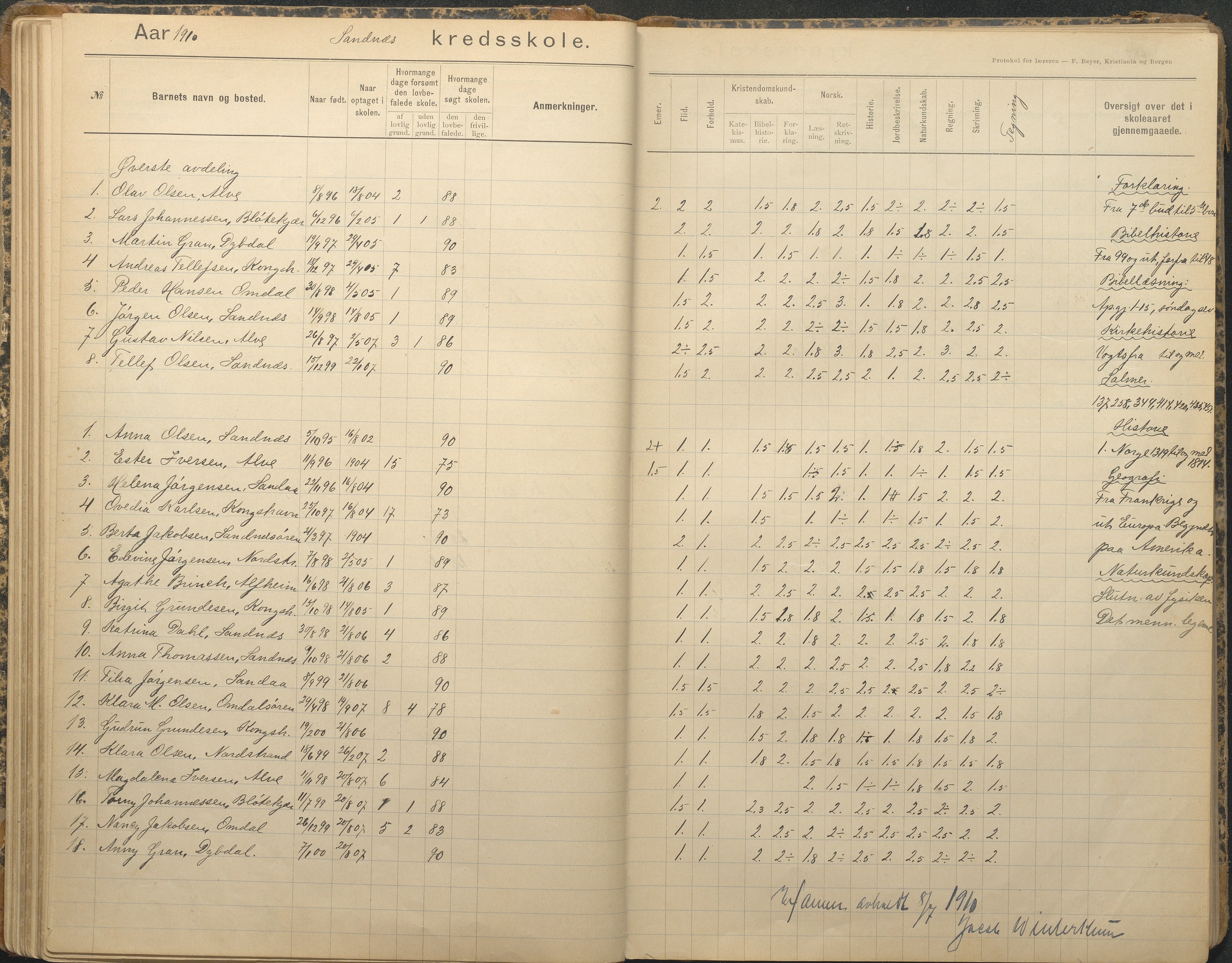 Tromøy kommune frem til 1971, AAKS/KA0921-PK/04/L0079: Sandnes - Karakterprotokoll, 1891-1948