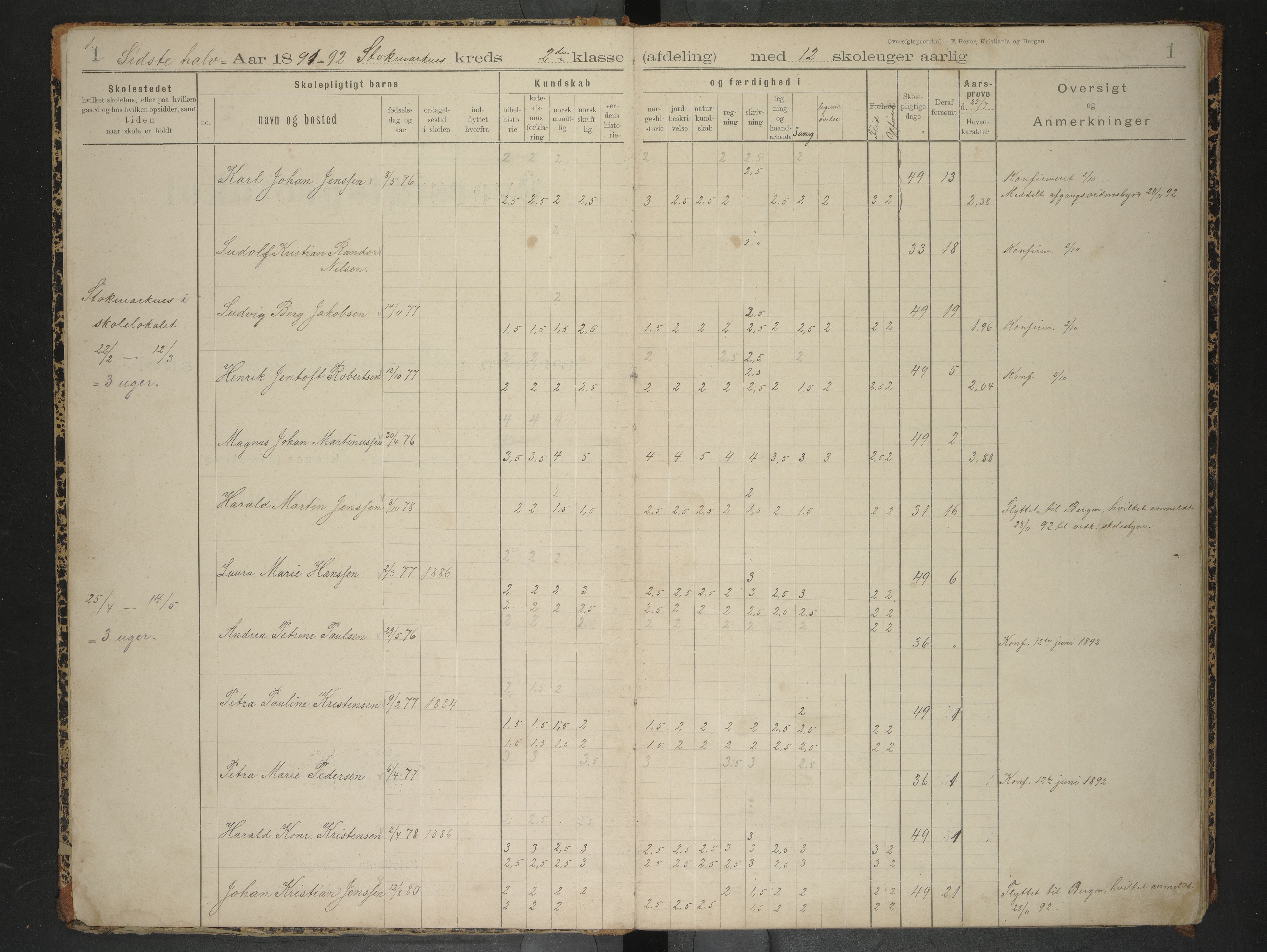 Hadsel kommune. Stokmarknes og Kalsnes skolekrets, AIN/K-18660.510.42/F/L0001: Skoleprotokoll for Stokmarknes og Kalsnes skole, 1891-1902