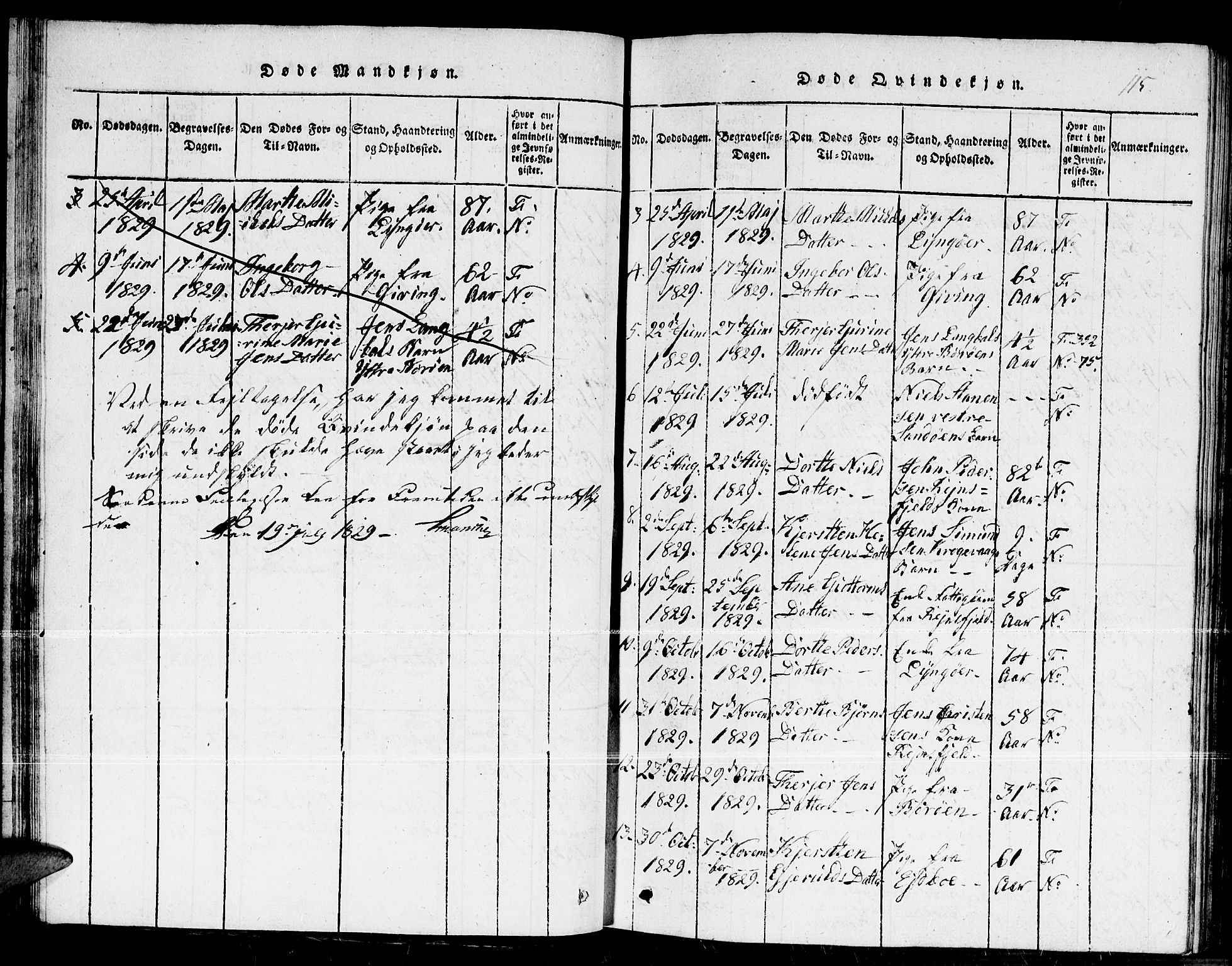 Dypvåg sokneprestkontor, SAK/1111-0007/F/Fb/Fba/L0009: Klokkerbok nr. B 9, 1816-1842, s. 115