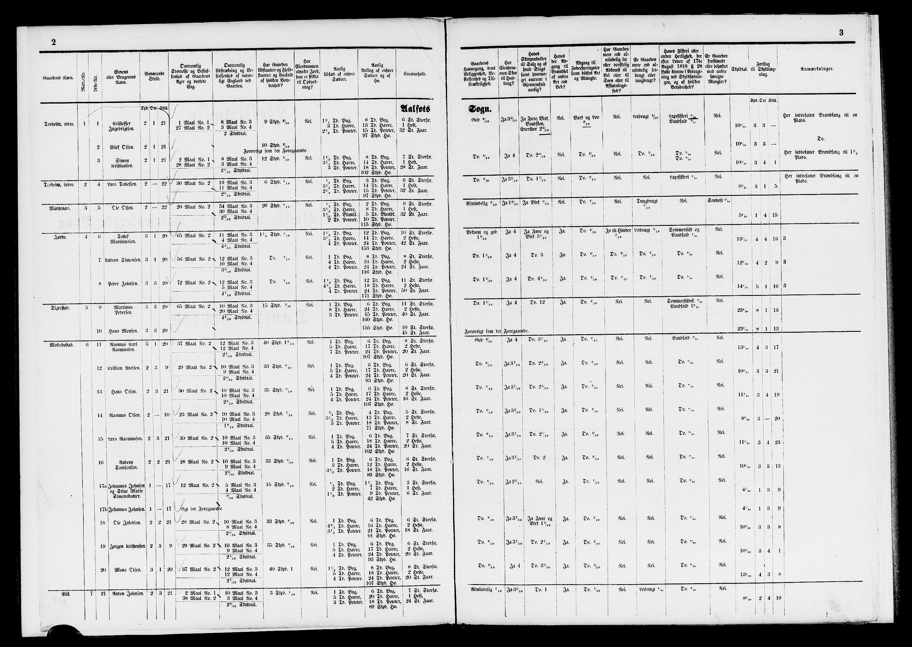 Matrikkelrevisjonen av 1863, AV/RA-S-1530/F/Fe/L0275/0002: Davik / II. Trykt matrikkelforslag, 1863