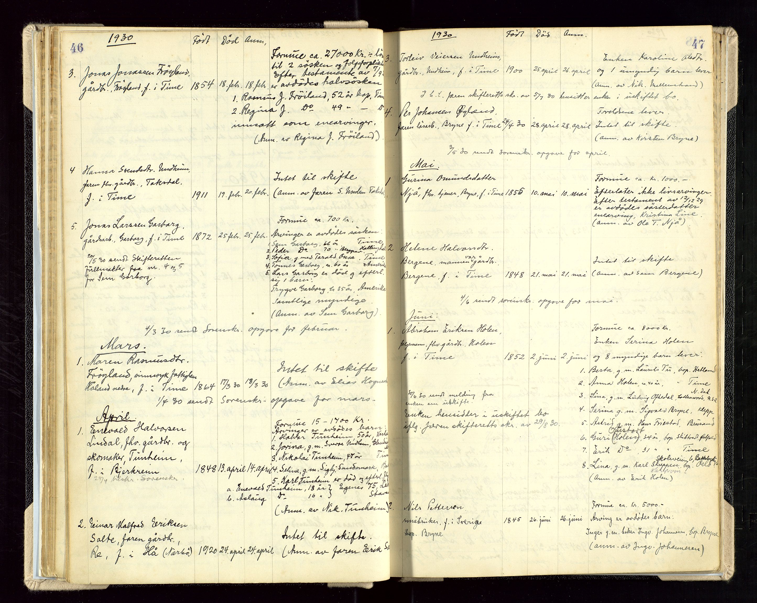 Time lensmannskontor, AV/SAST-A-100420/Gga/L0002: Dødsfallprotokoll m/alfabetisk register, 1922-1949, s. 46-47