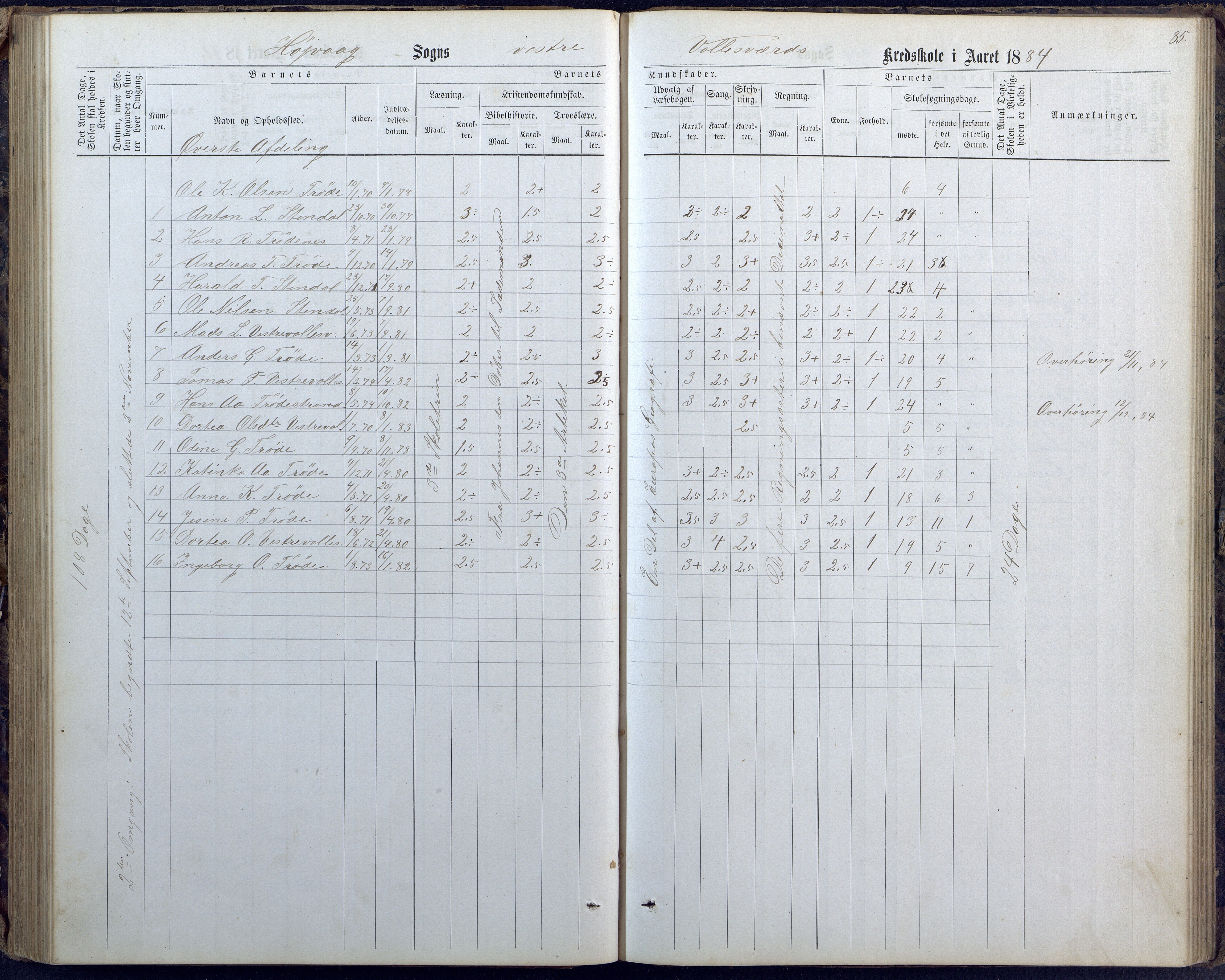 Høvåg kommune, AAMA/KA0927-PK/1/05/L0400: Eksamensprotokoll for Vallesverd skoledistrikt, 1863-1884, s. 85