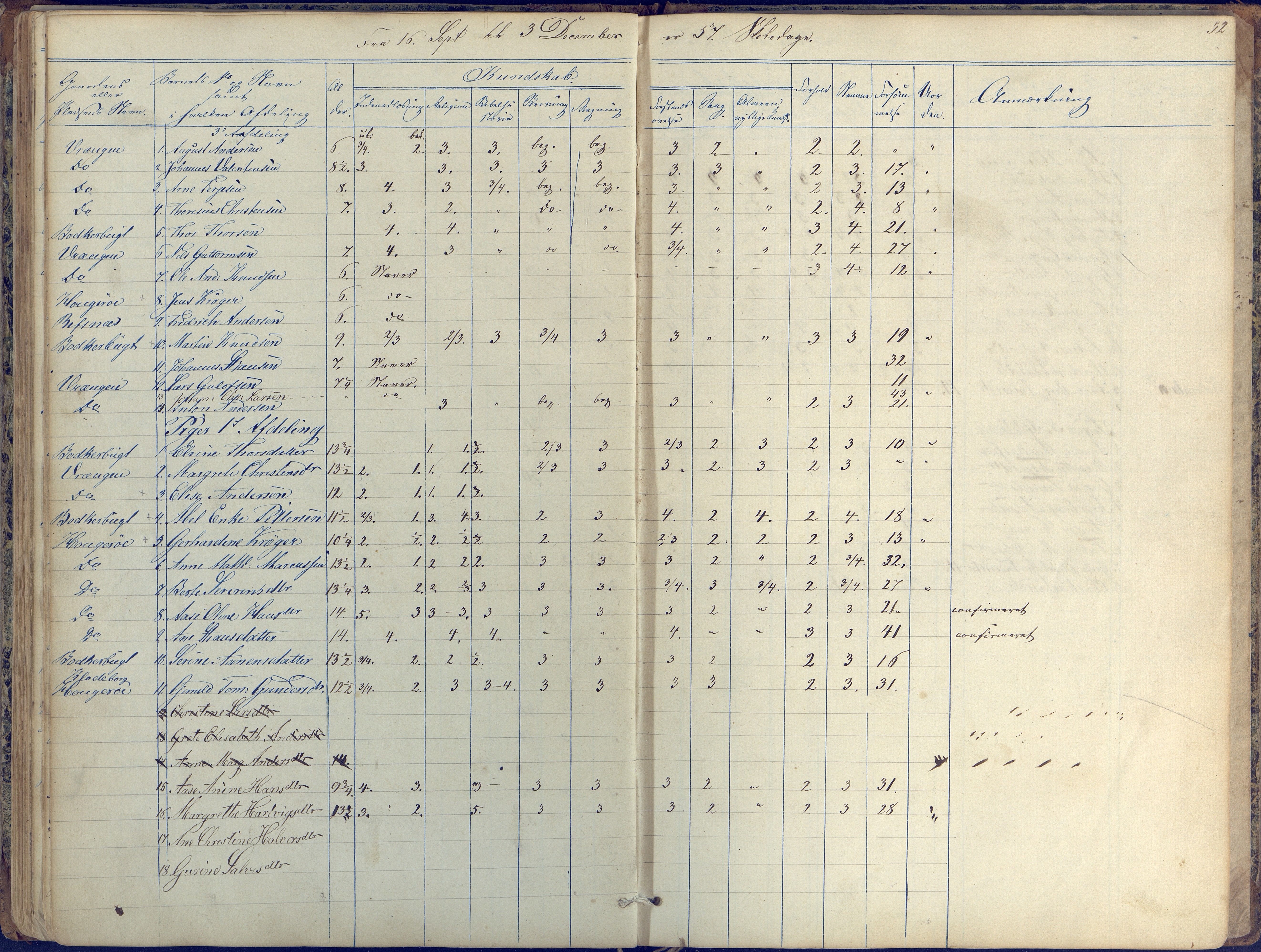 Øyestad kommune frem til 1979, AAKS/KA0920-PK/06/06K/L0004: Skolejournal, 1846-1857, s. 52