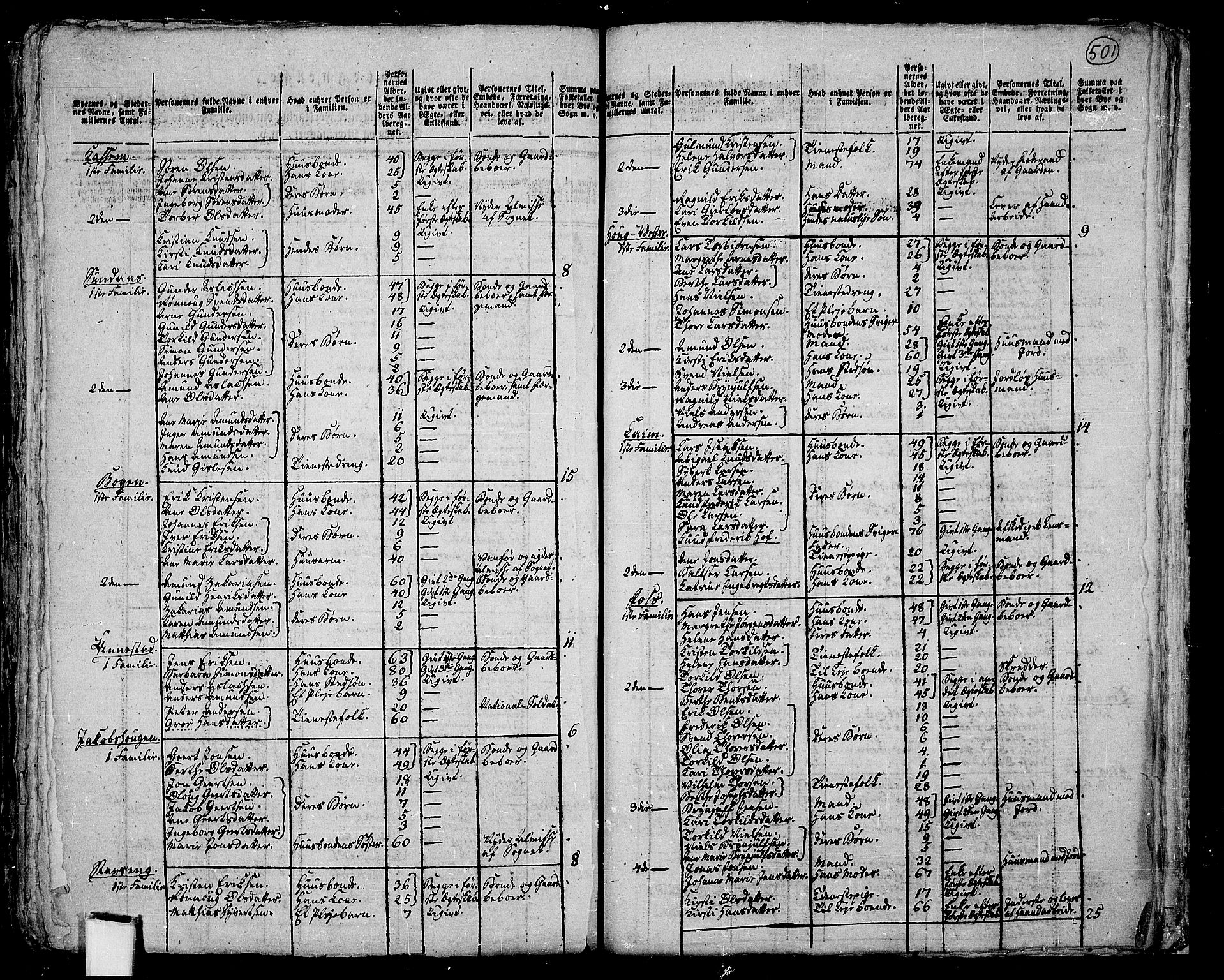 RA, Folketelling 1801 for 0127P Skiptvet prestegjeld, 1801, s. 500b-501a