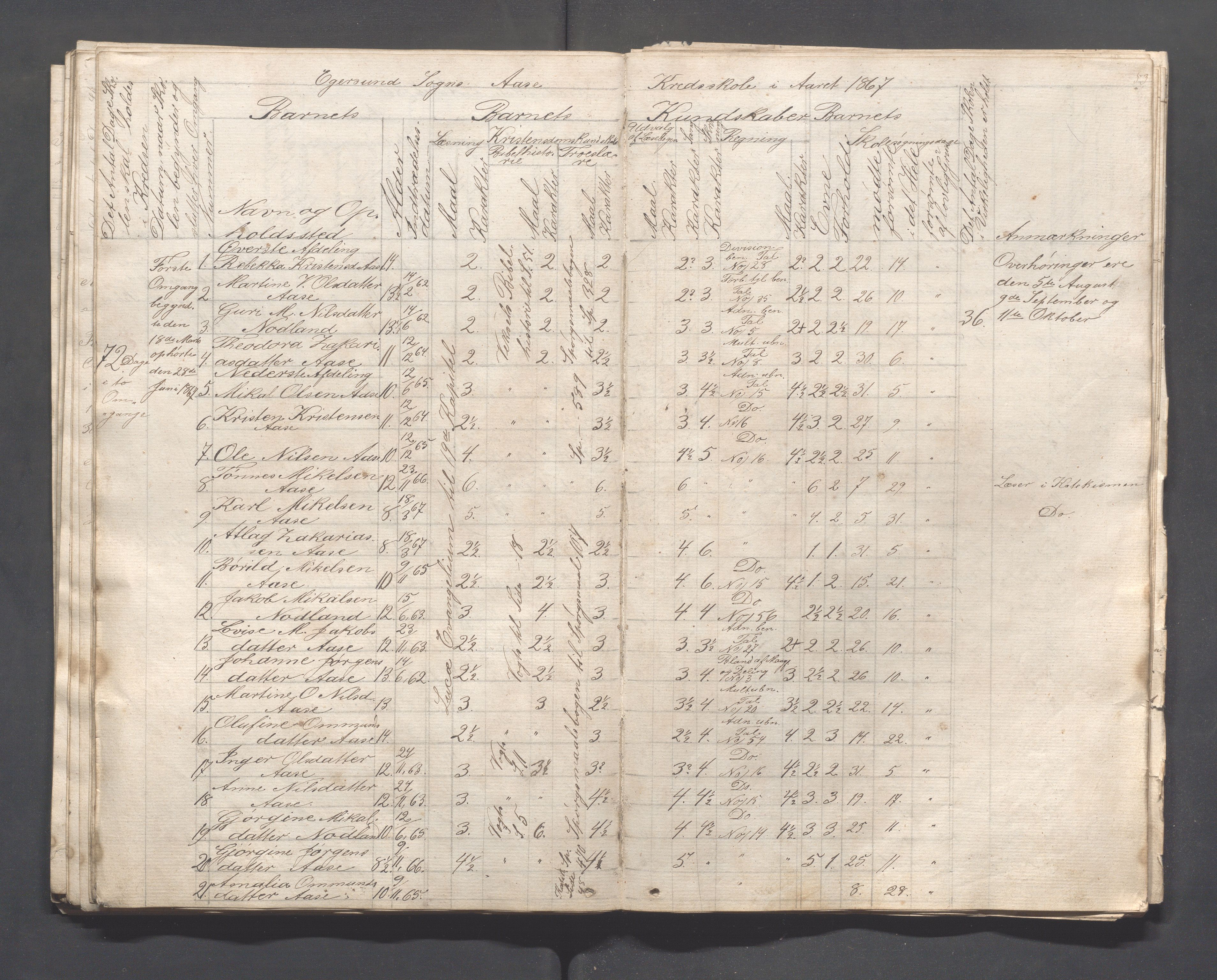 Eigersund kommune (Herredet) - Skolekommisjonen/skolestyret, IKAR/K-100453/Ja, 1862-1879, s. 53