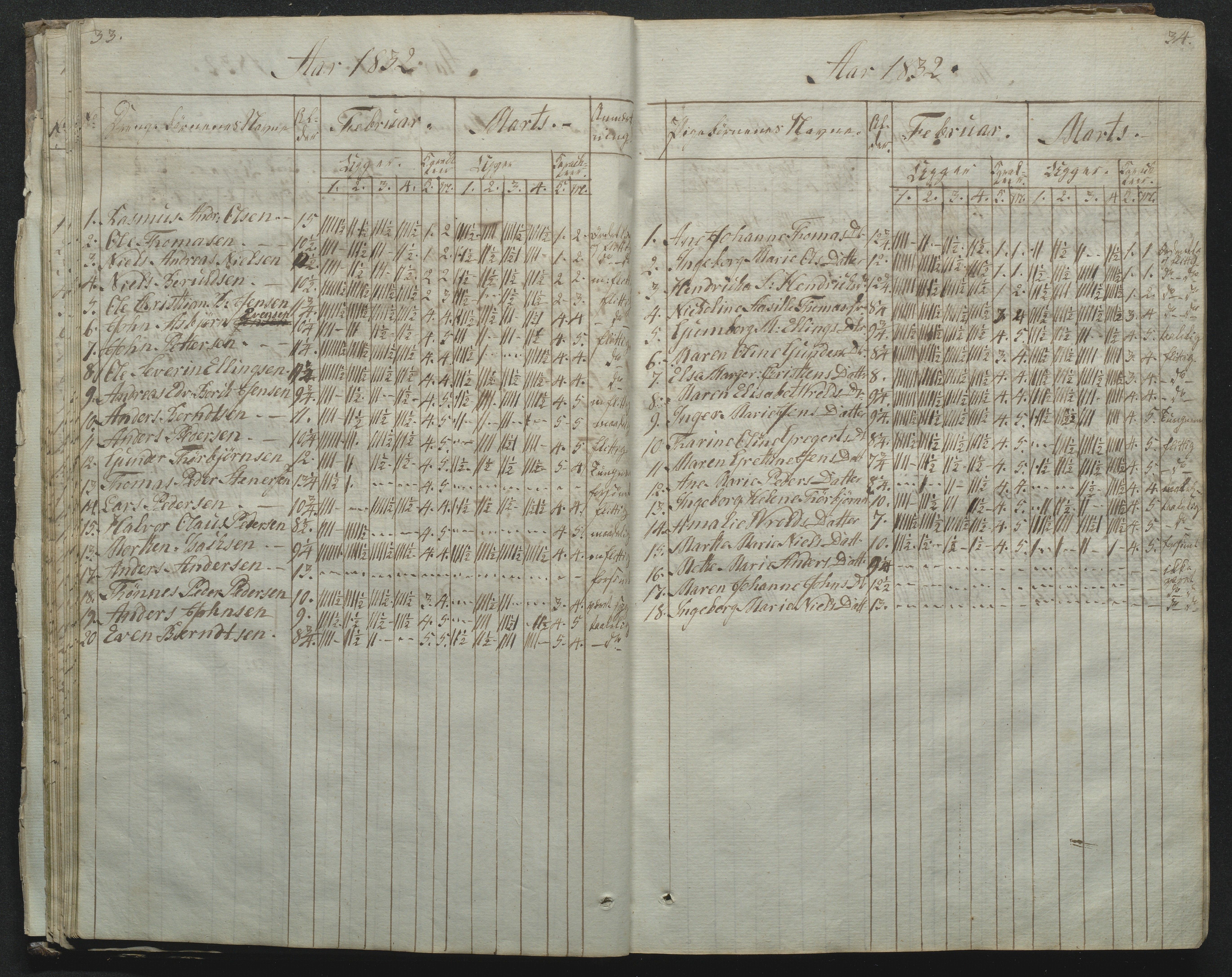 Flosta kommune, Narestø skole, AAKS/KA0916-550c/F2/L0001: Skoleprotokoll for Naresø faste skole, 1829-1862, s. 33-34