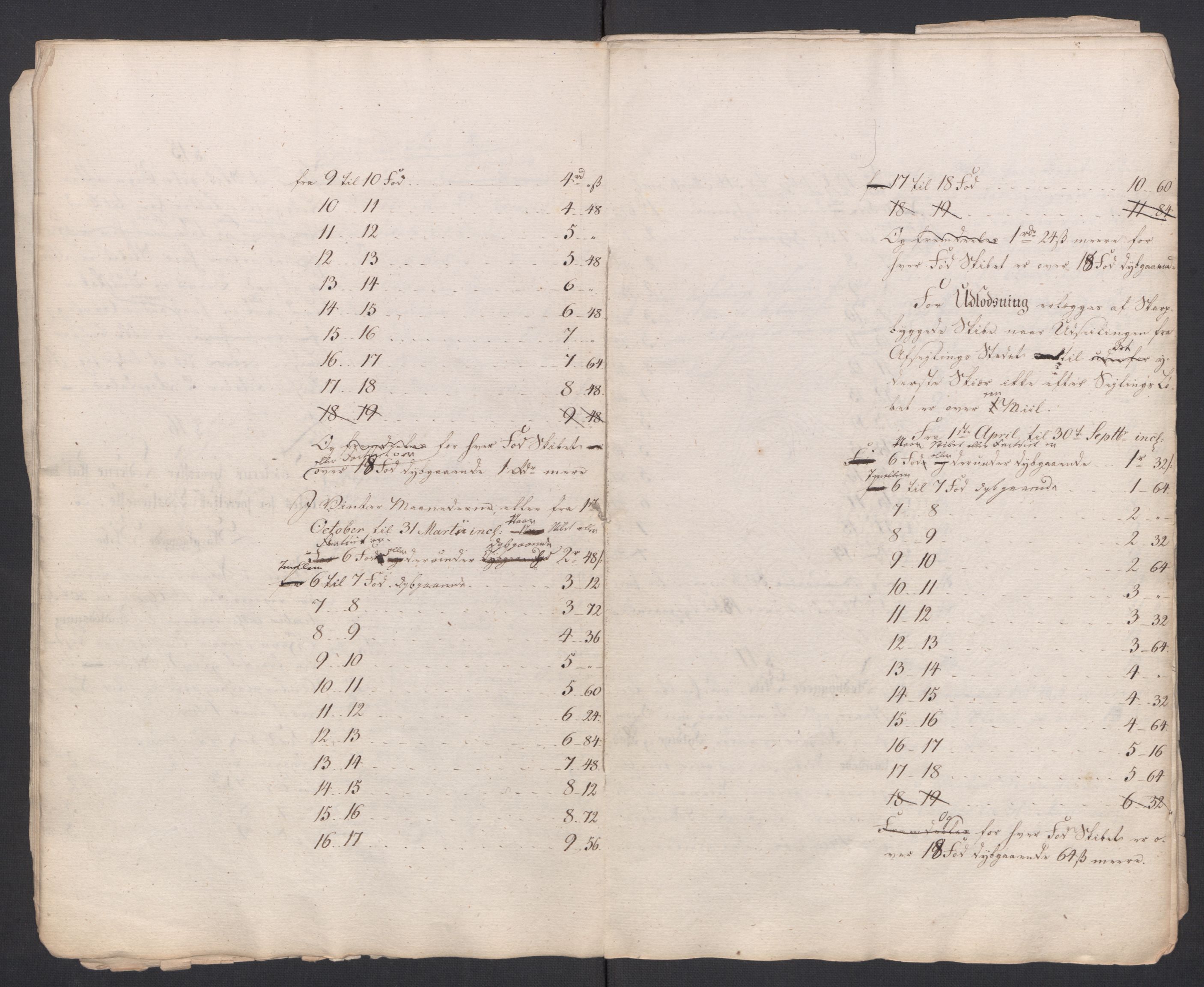 Forskjellige samlinger, Uplasserte saker i Eldre avdeling, AV/RA-EA-4033/F/L0005: Losvesenet., 1723-1807, s. 164