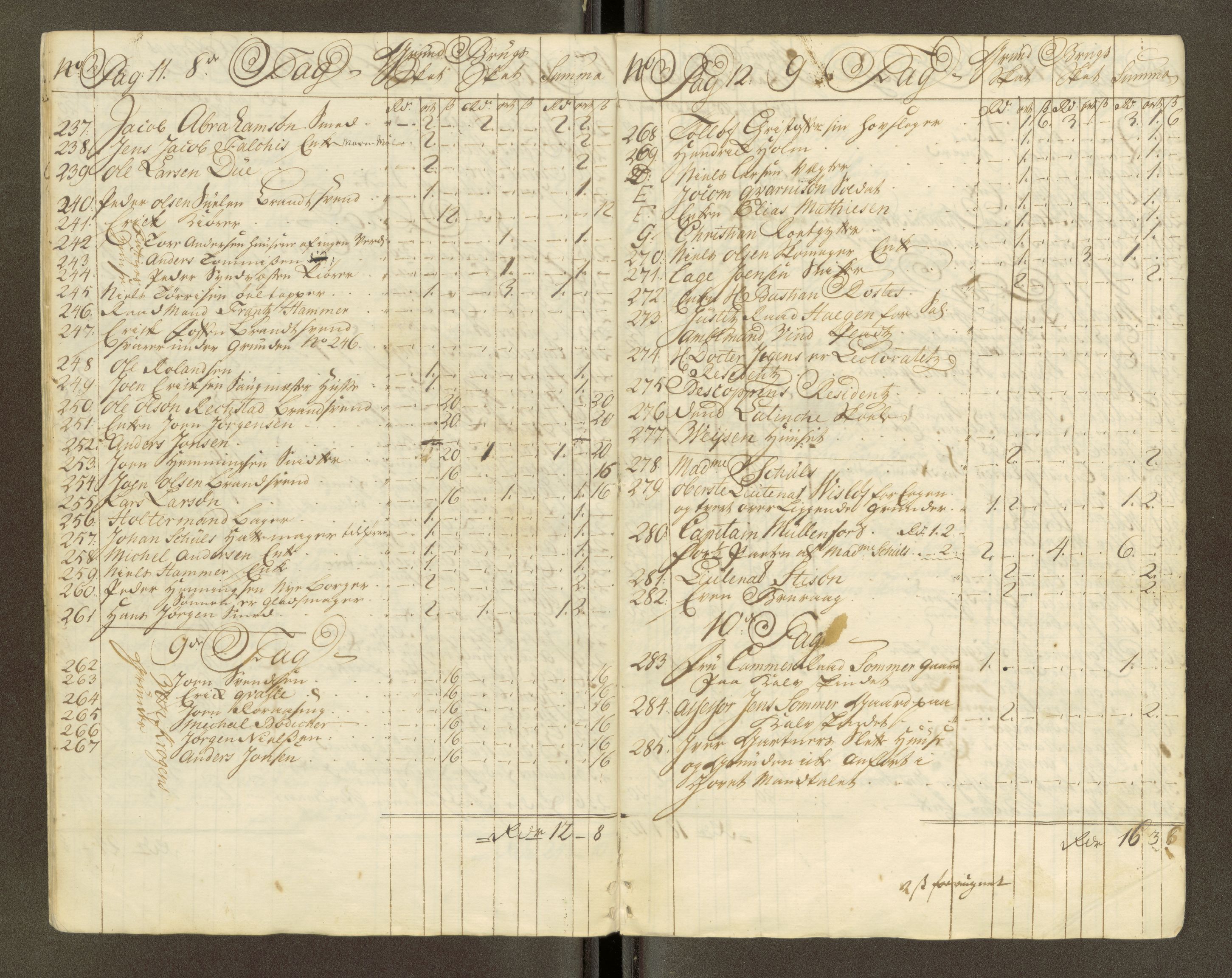 Trondheim magistrat, AV/SAT-A-4372/D/Da/L0007: Skattemanntall, 1740-1745, s. 128