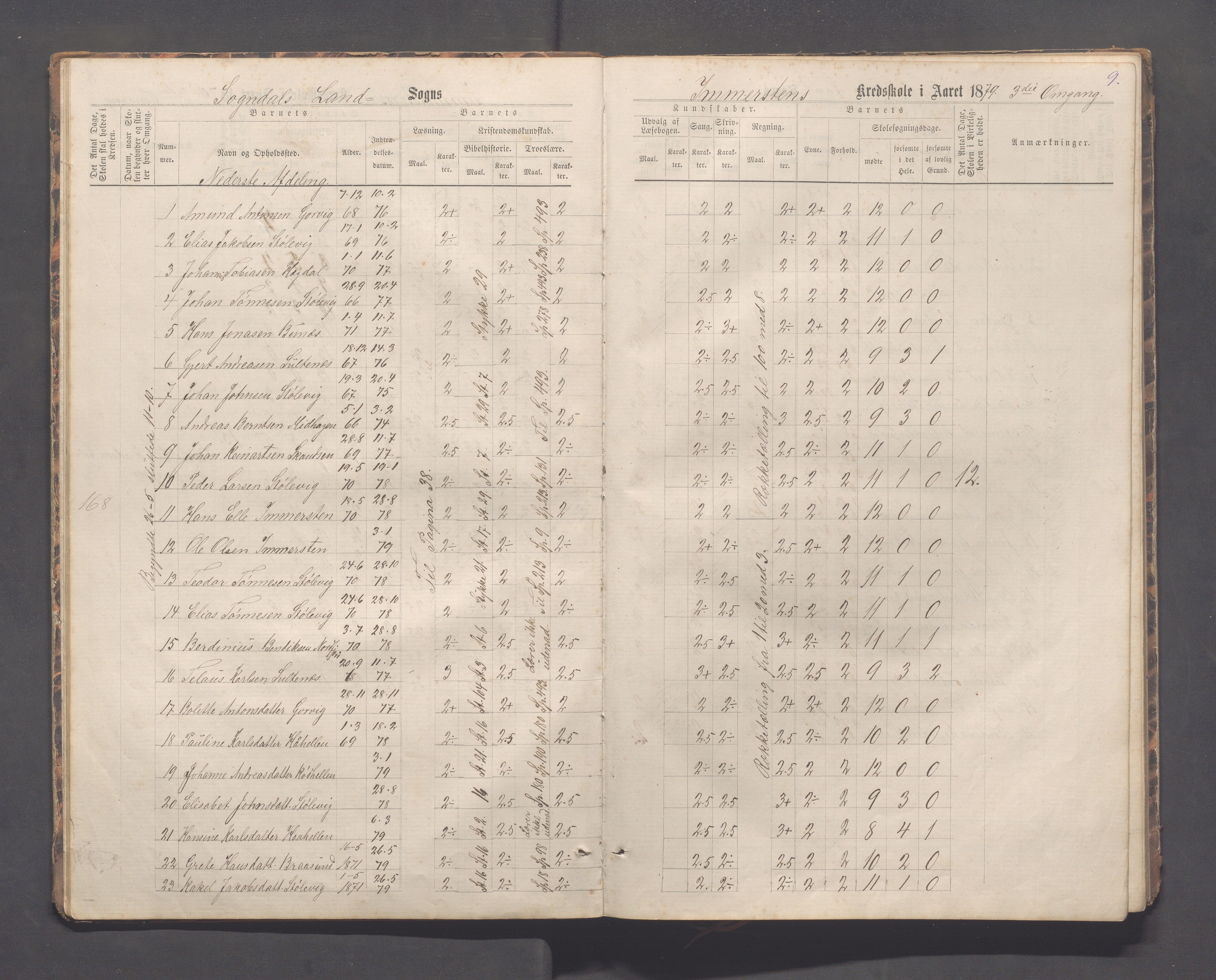 Sokndal kommune- Immerstein skole, IKAR/K-101146/H/L0001: Skoleprotokoll - Immerstein, Drageland, 1878-1886, s. 9