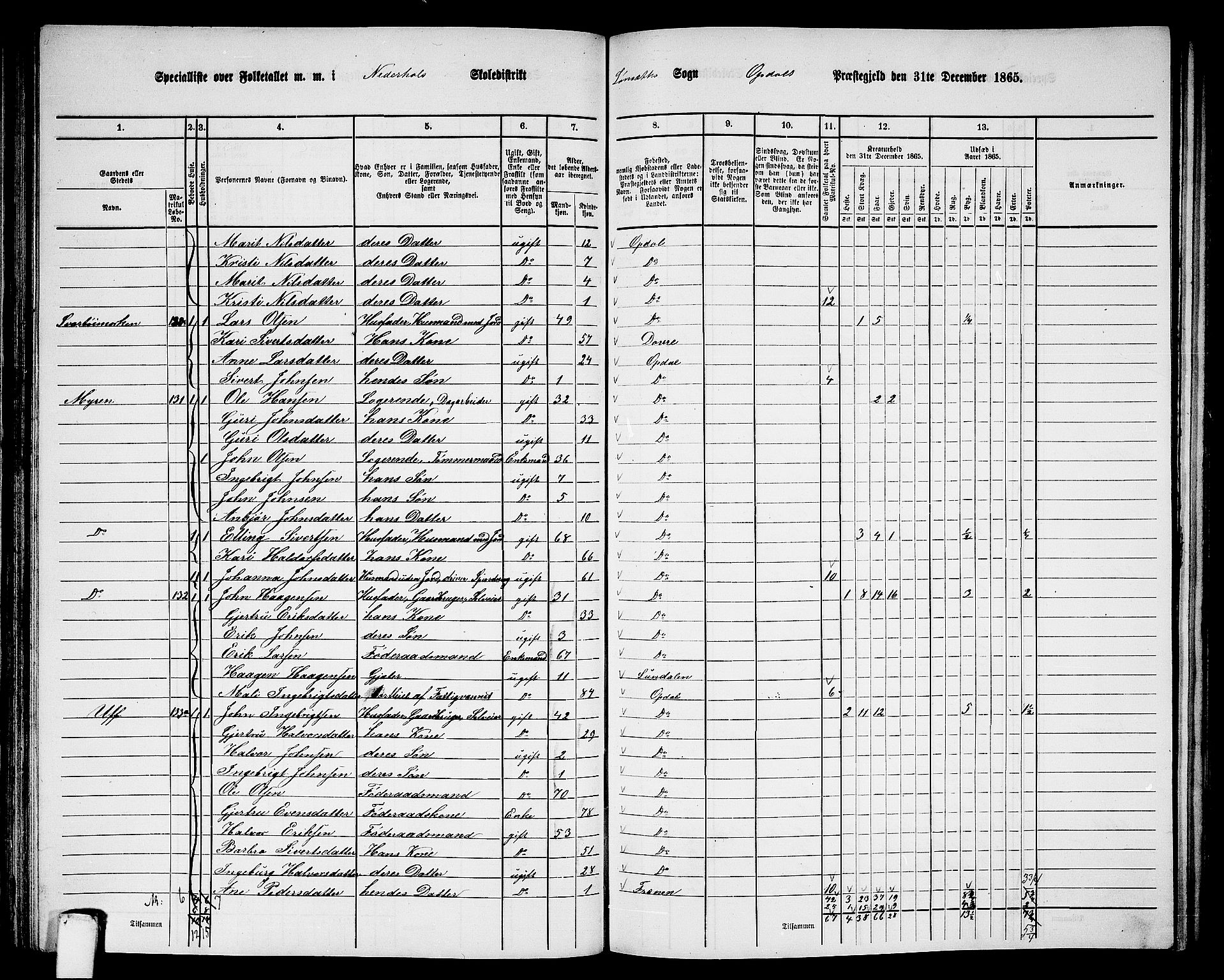 RA, Folketelling 1865 for 1634P Oppdal prestegjeld, 1865, s. 82
