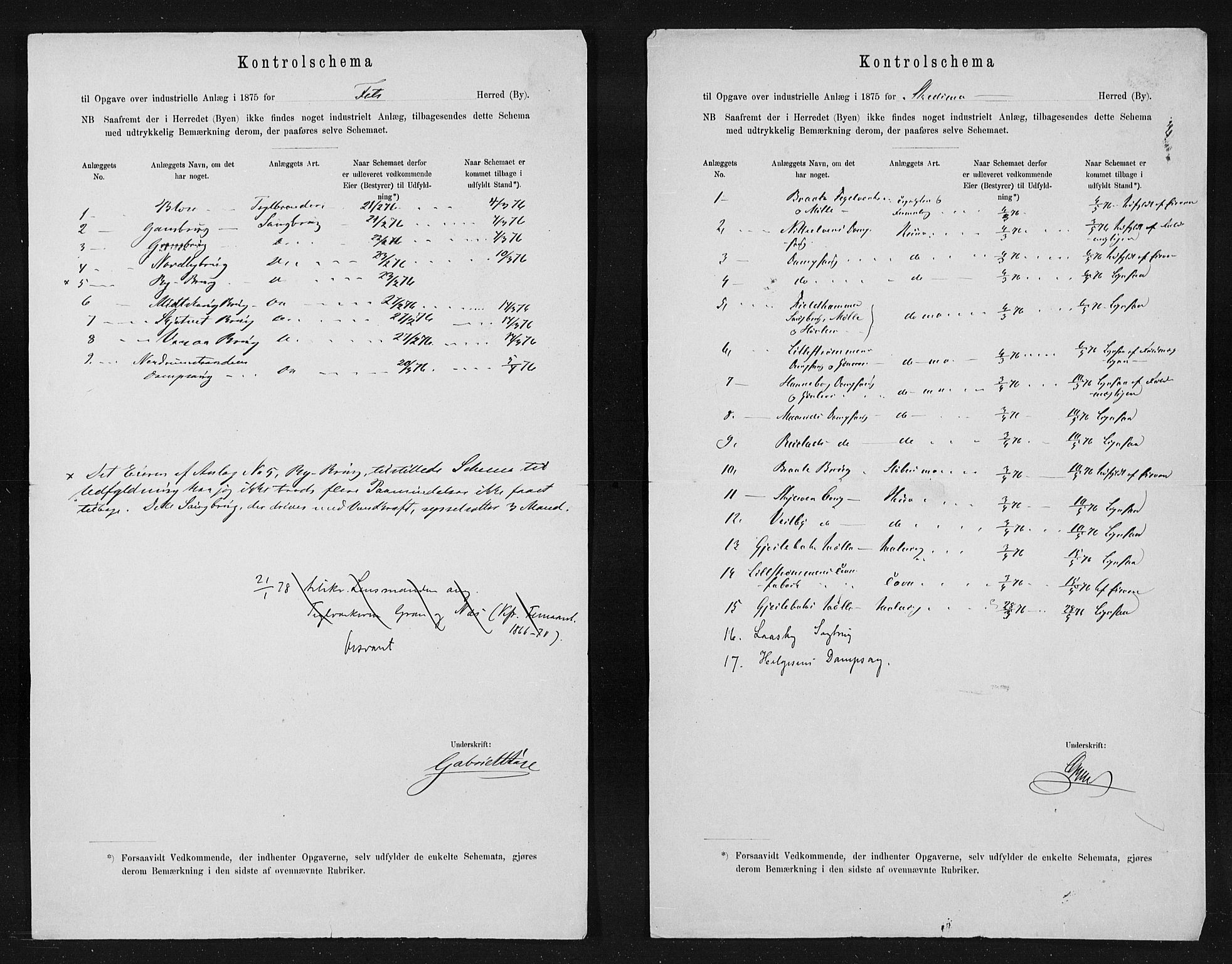 Statistisk sentralbyrå, Næringsøkonomiske emner, Generelt - Amtmennenes femårsberetninger, AV/RA-S-2233/F/Fa/L0045: --, 1871-1875, s. 9