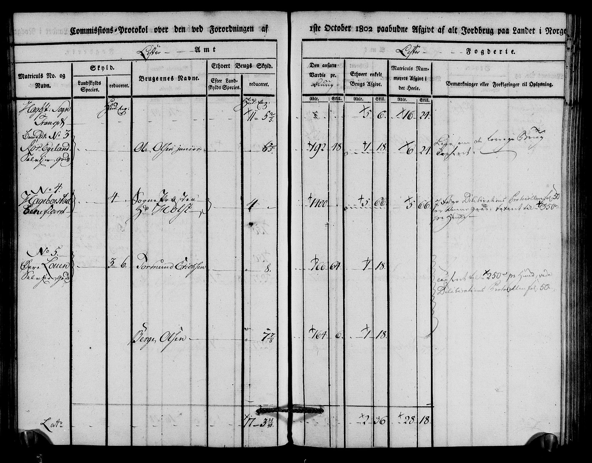 Rentekammeret inntil 1814, Realistisk ordnet avdeling, AV/RA-EA-4070/N/Ne/Nea/L0094: Lista fogderi. Kommisjonsprotokoll "Nr. 3", for Å, Austad, Hægebostad, Eiken, Grindheim og Bjelland sogn, 1803, s. 153