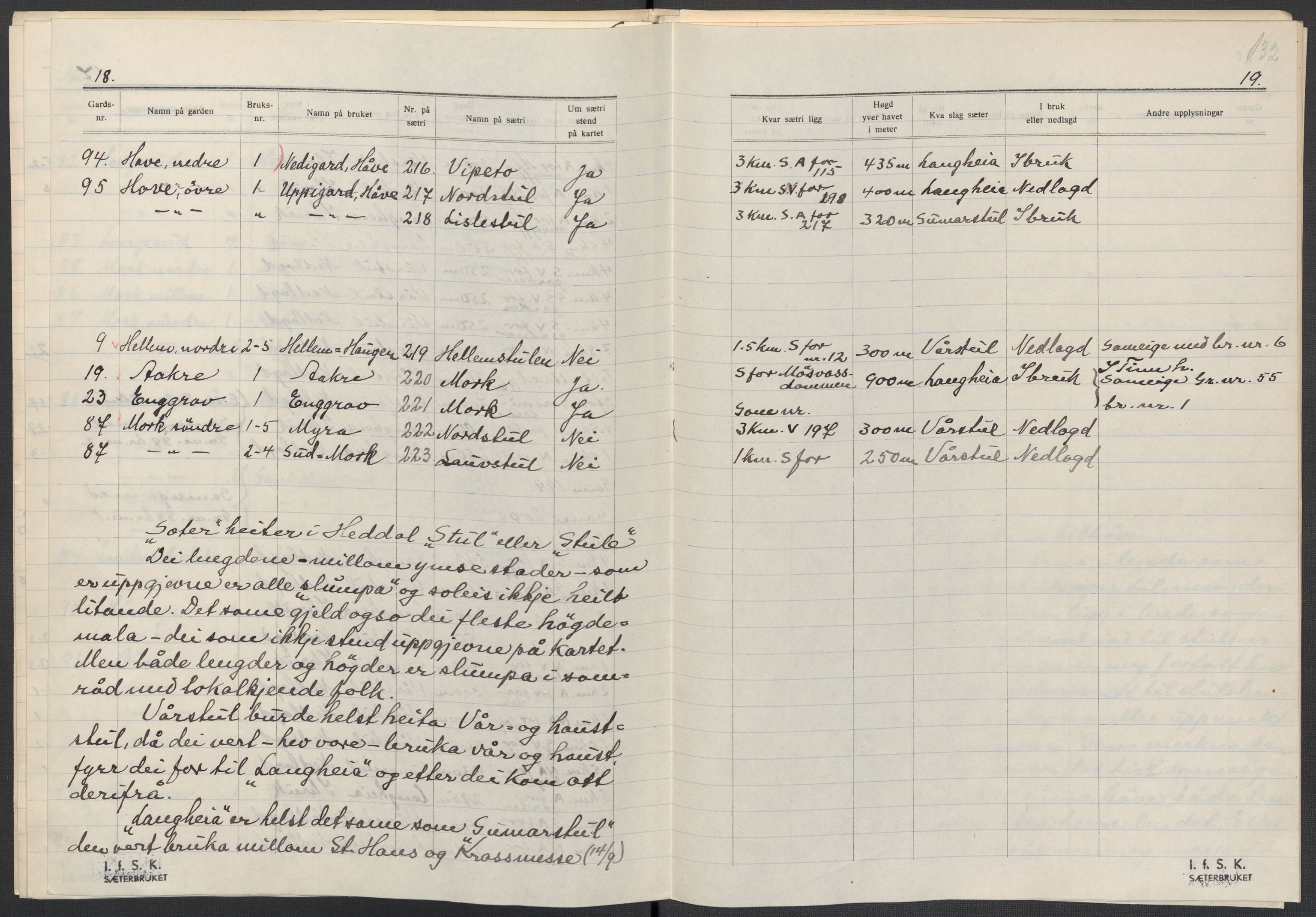 Instituttet for sammenlignende kulturforskning, AV/RA-PA-0424/F/Fc/L0007/0002: Eske B7: / Telemark (perm XVII), 1934-1937, s. 132