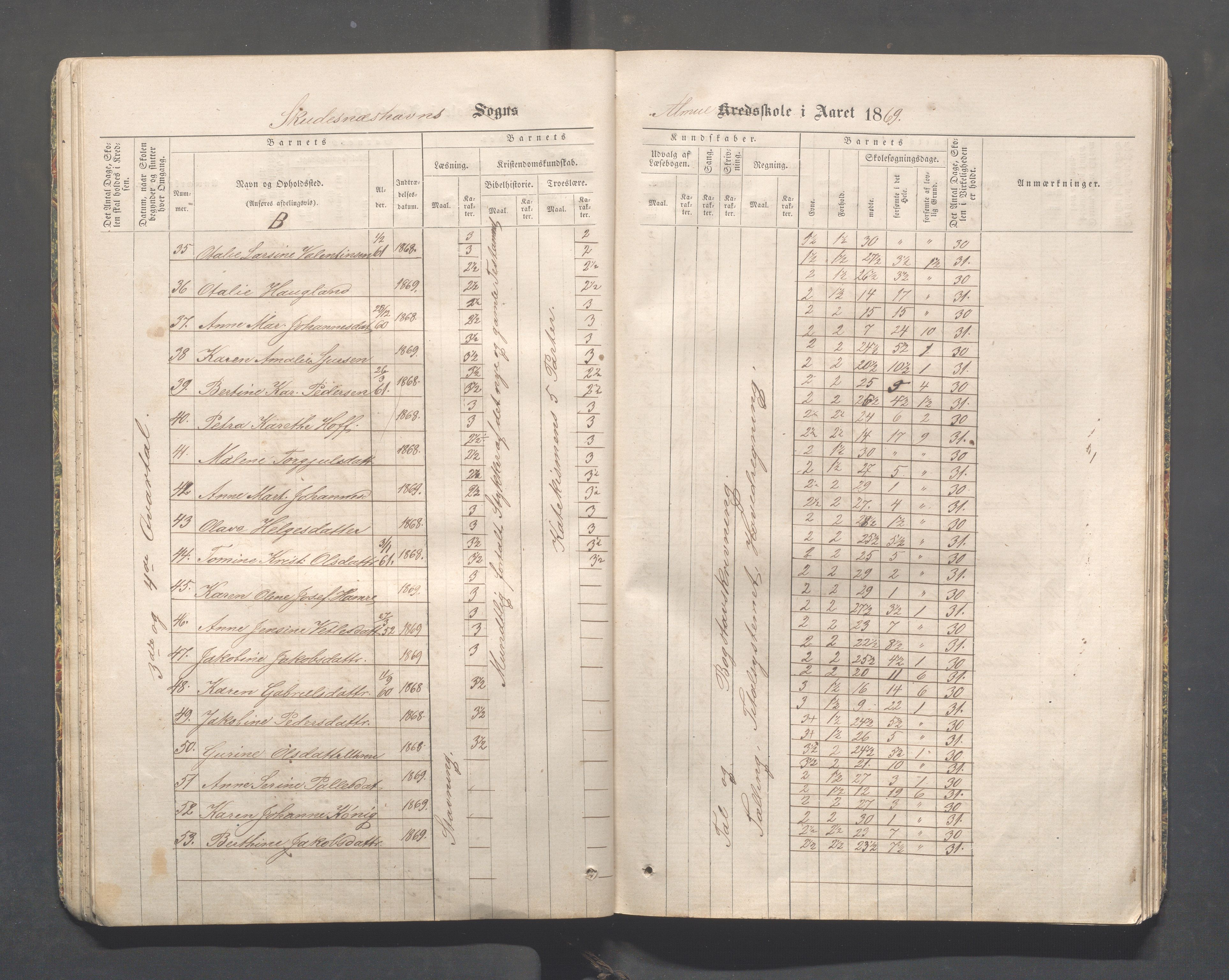 Skudeneshavn kommune - Skudeneshavn skole, IKAR/A-373/F/L0001: Karakterprotokoll, 1866-1871, s. 35