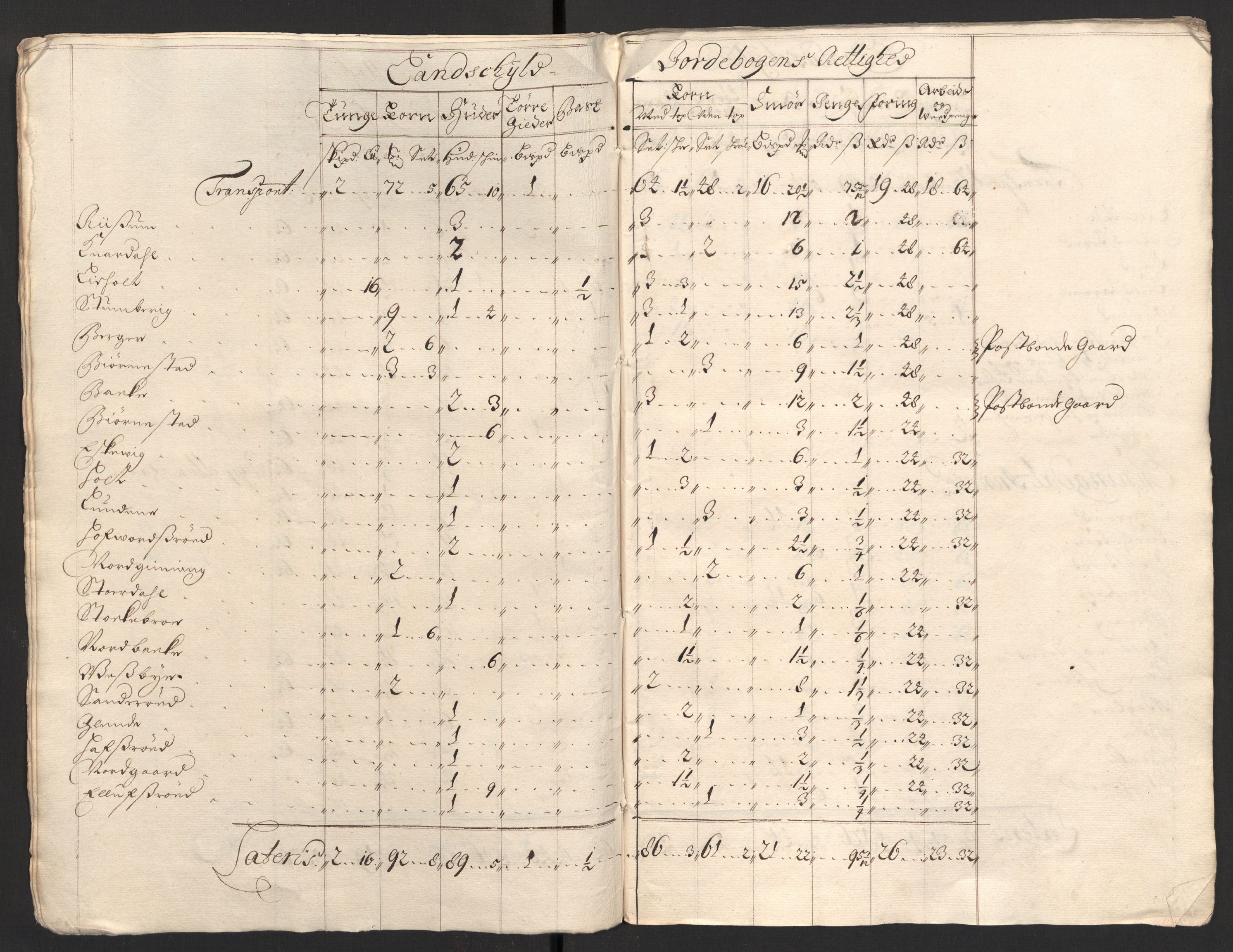 Rentekammeret inntil 1814, Reviderte regnskaper, Fogderegnskap, AV/RA-EA-4092/R01/L0013: Fogderegnskap Idd og Marker, 1696-1698, s. 196