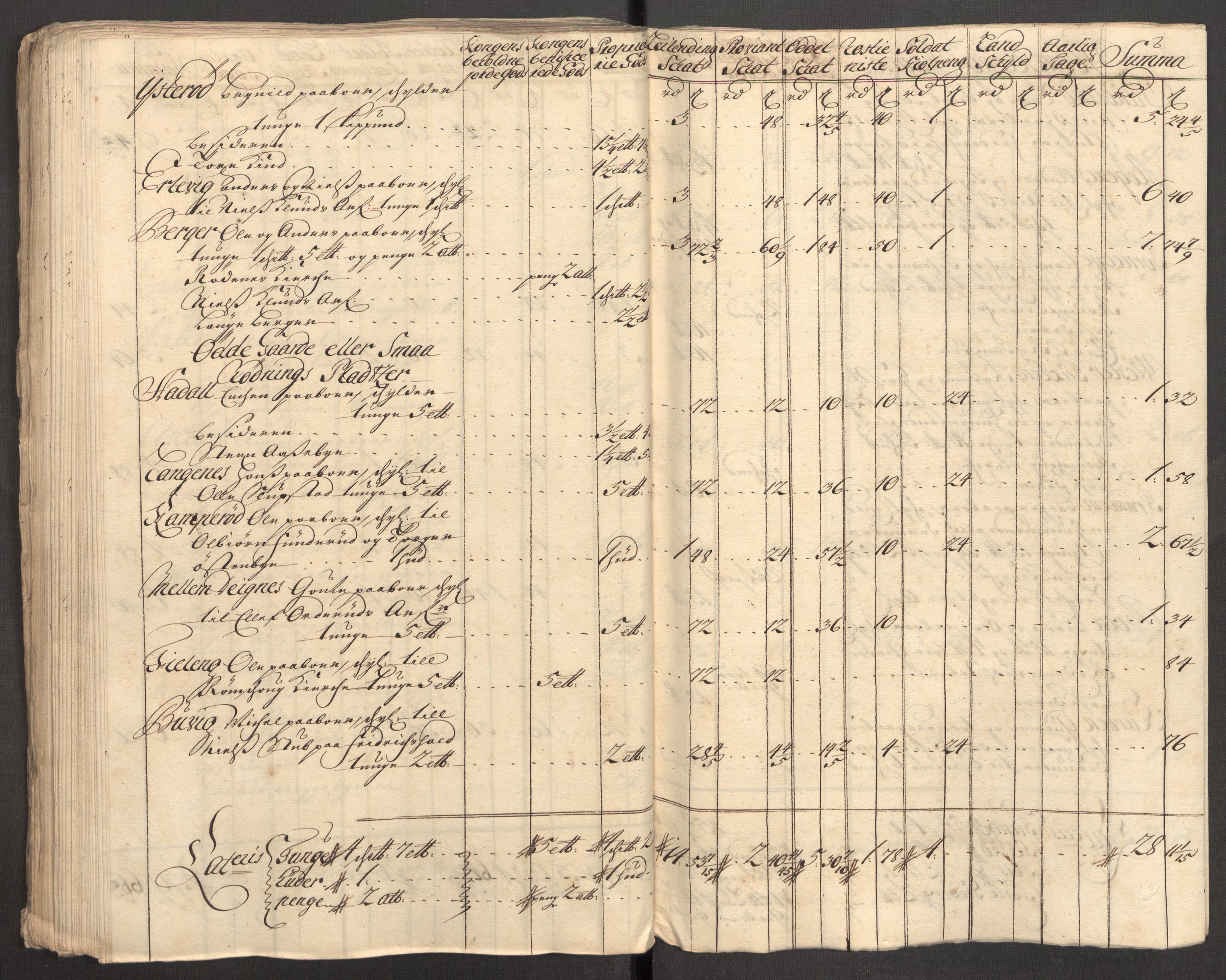 Rentekammeret inntil 1814, Reviderte regnskaper, Fogderegnskap, RA/EA-4092/R07/L0306: Fogderegnskap Rakkestad, Heggen og Frøland, 1713, s. 92