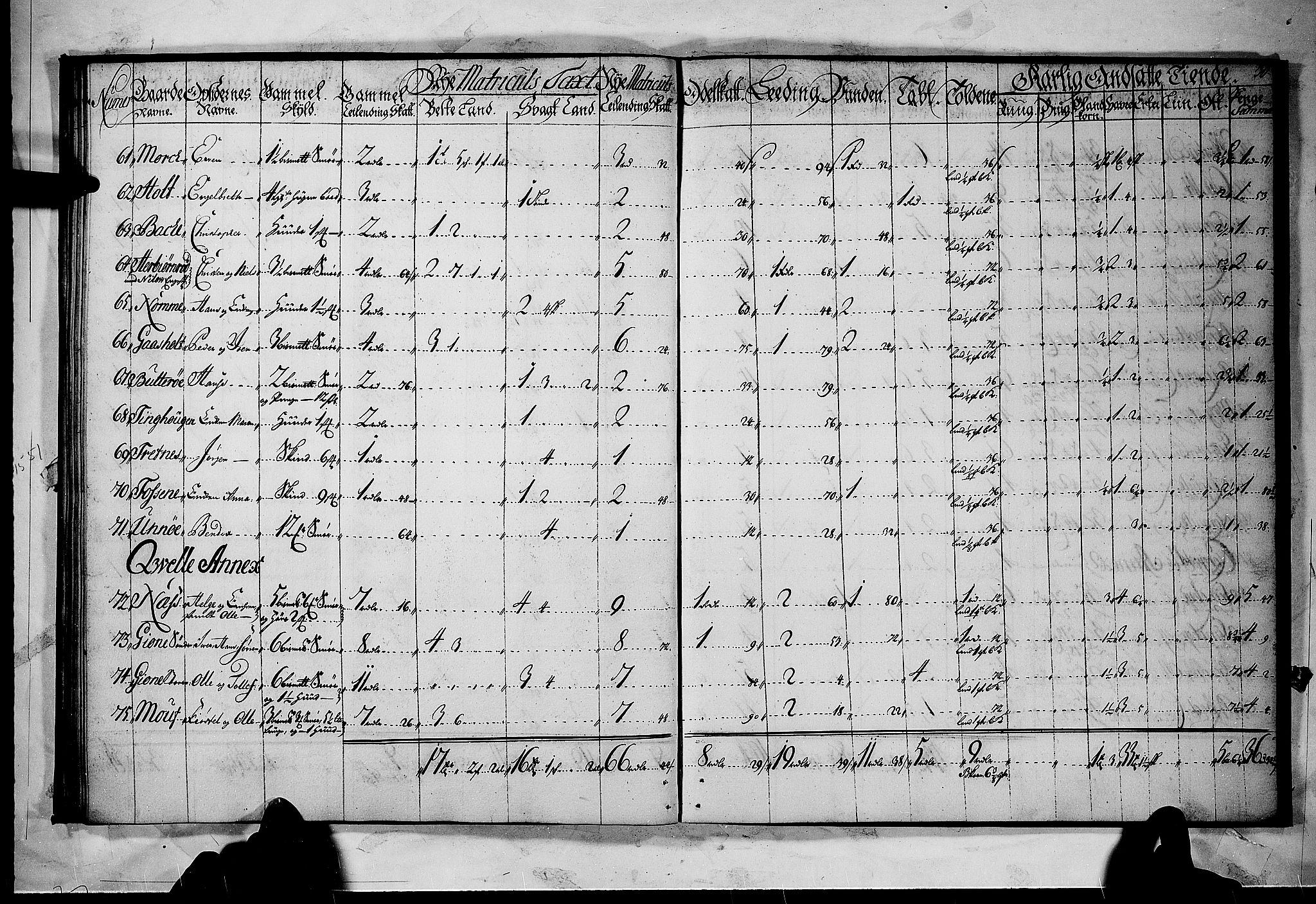 Rentekammeret inntil 1814, Realistisk ordnet avdeling, AV/RA-EA-4070/N/Nb/Nbf/L0118: Larvik grevskap matrikkelprotokoll, 1723, s. 29b-30a