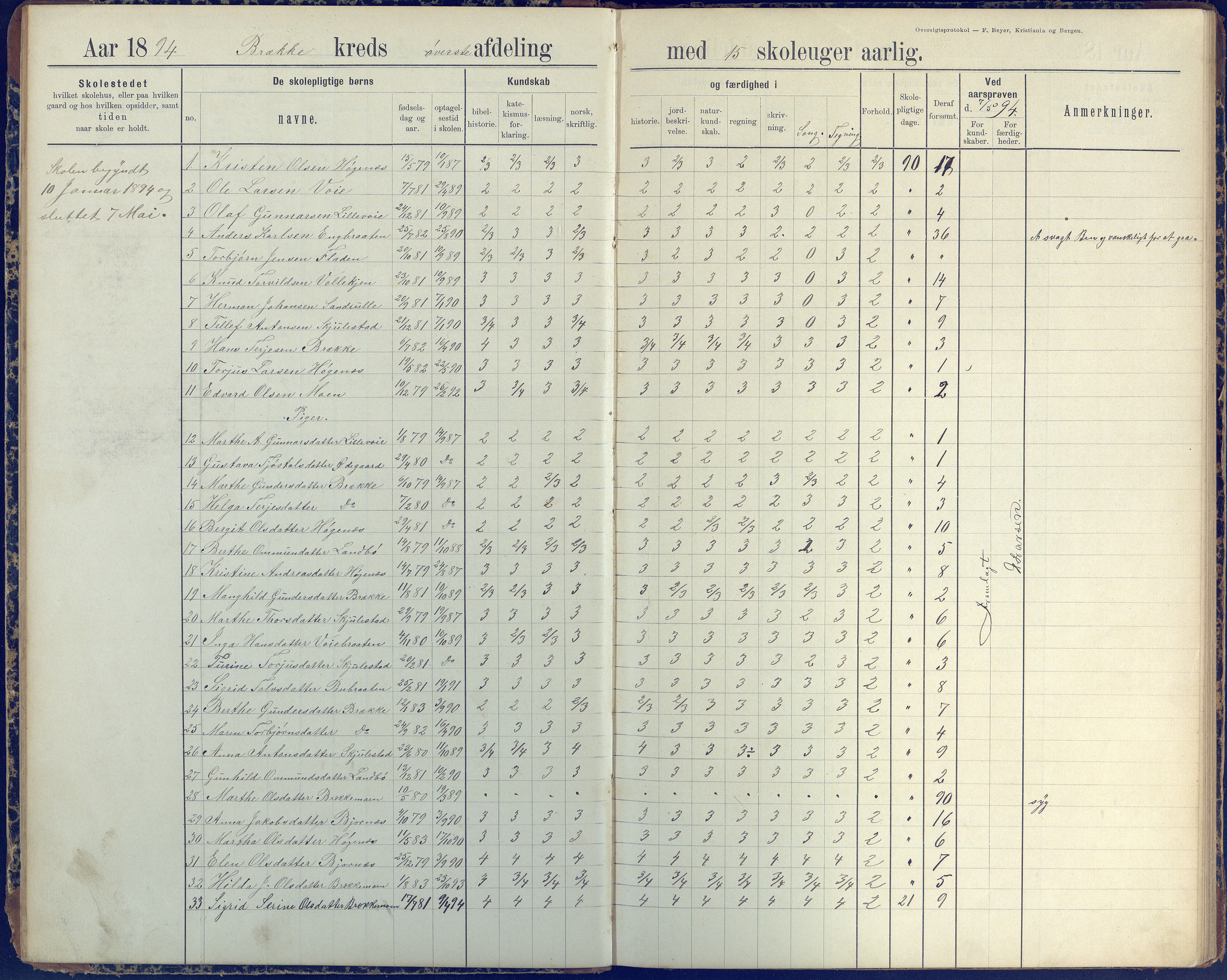 Austre Moland kommune, AAKS/KA0918-PK/09/09b/L0004: Skoleprotokoll, 1891-1945