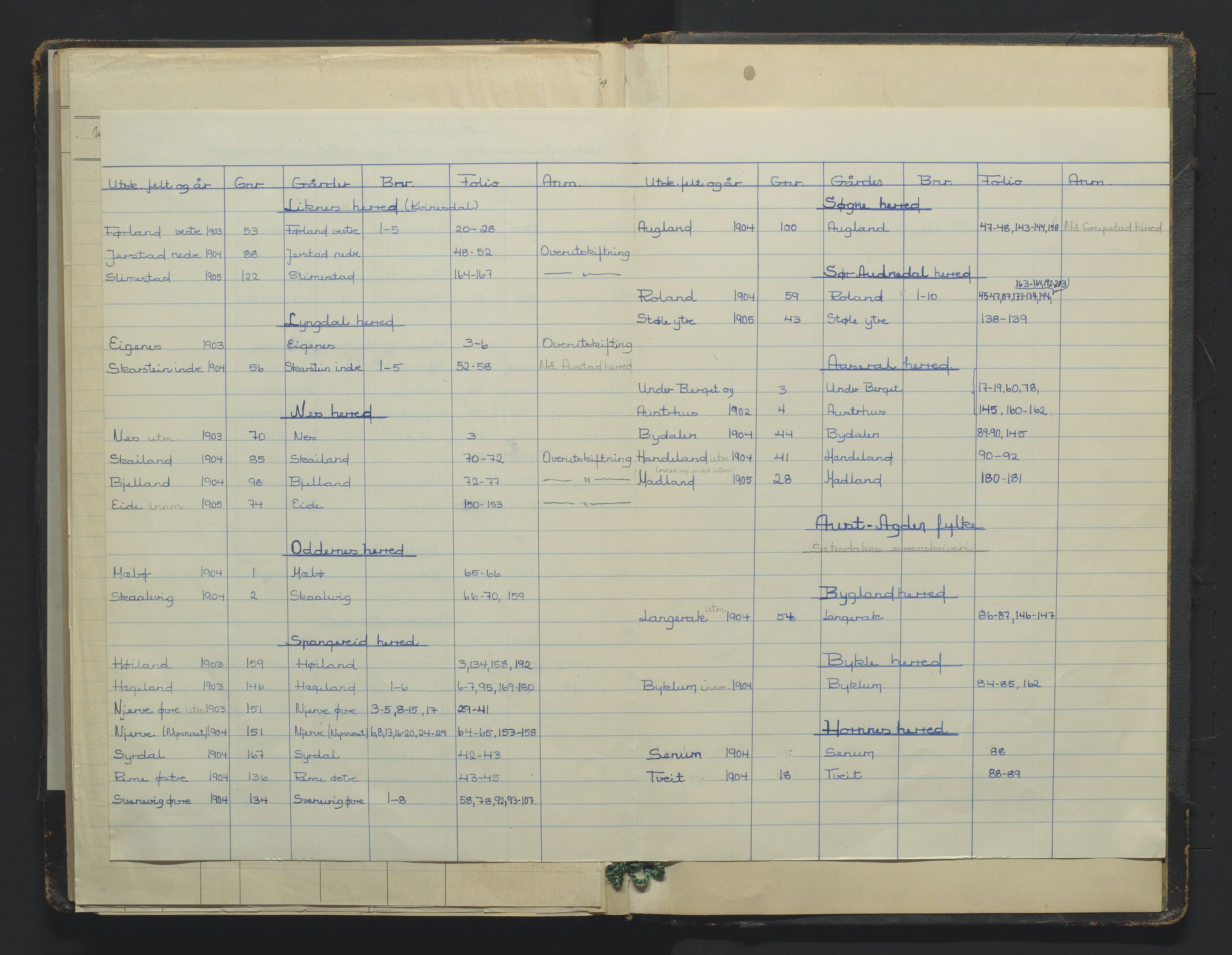 Utskiftningsformannen i Lister og Mandal amt, SAK/1541-0003/F/Fa/Faa/L0035: Utskiftningsprotokoll med register nr A-3, 1903-1905