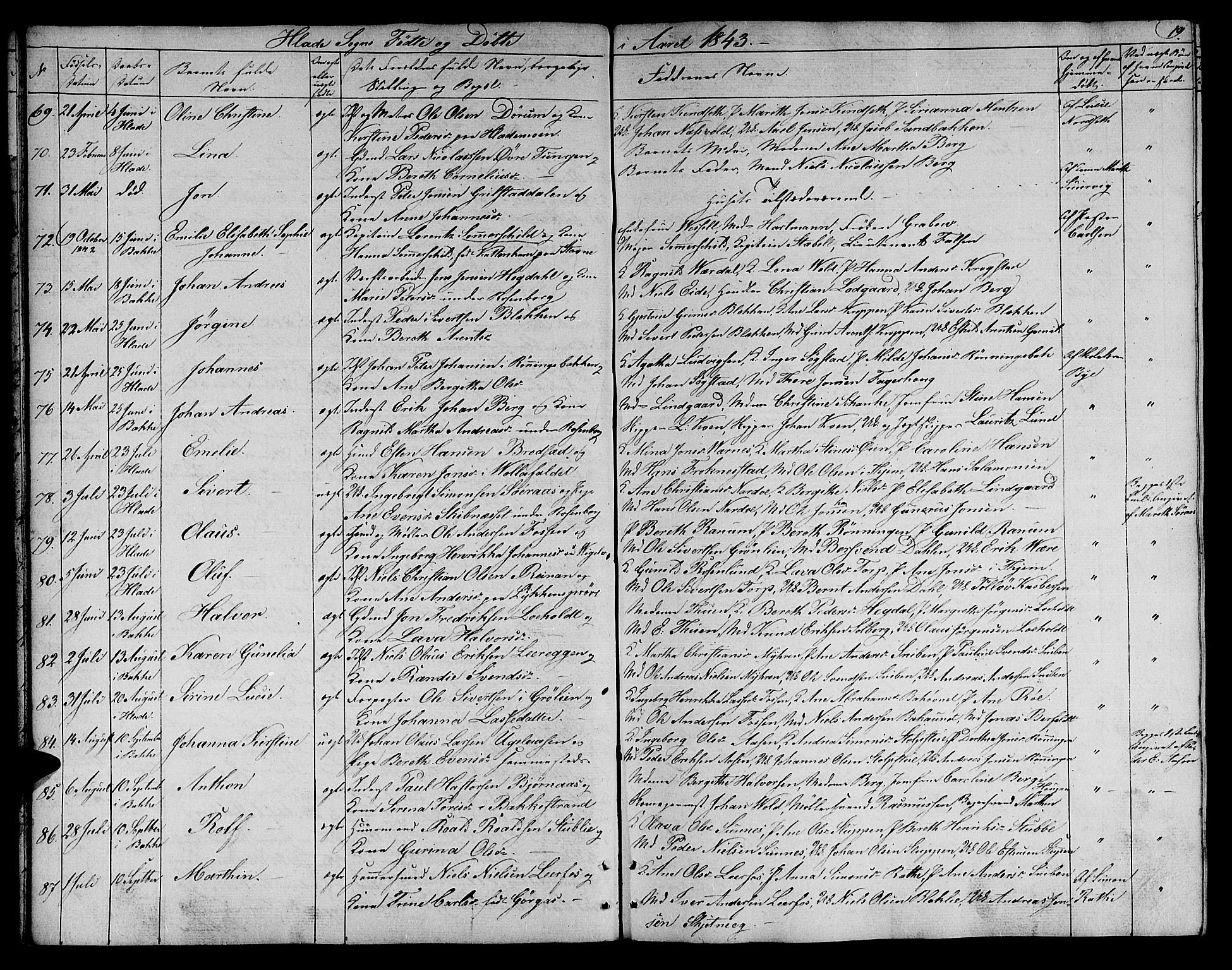 Ministerialprotokoller, klokkerbøker og fødselsregistre - Sør-Trøndelag, SAT/A-1456/606/L0309: Klokkerbok nr. 606C05, 1841-1849, s. 19