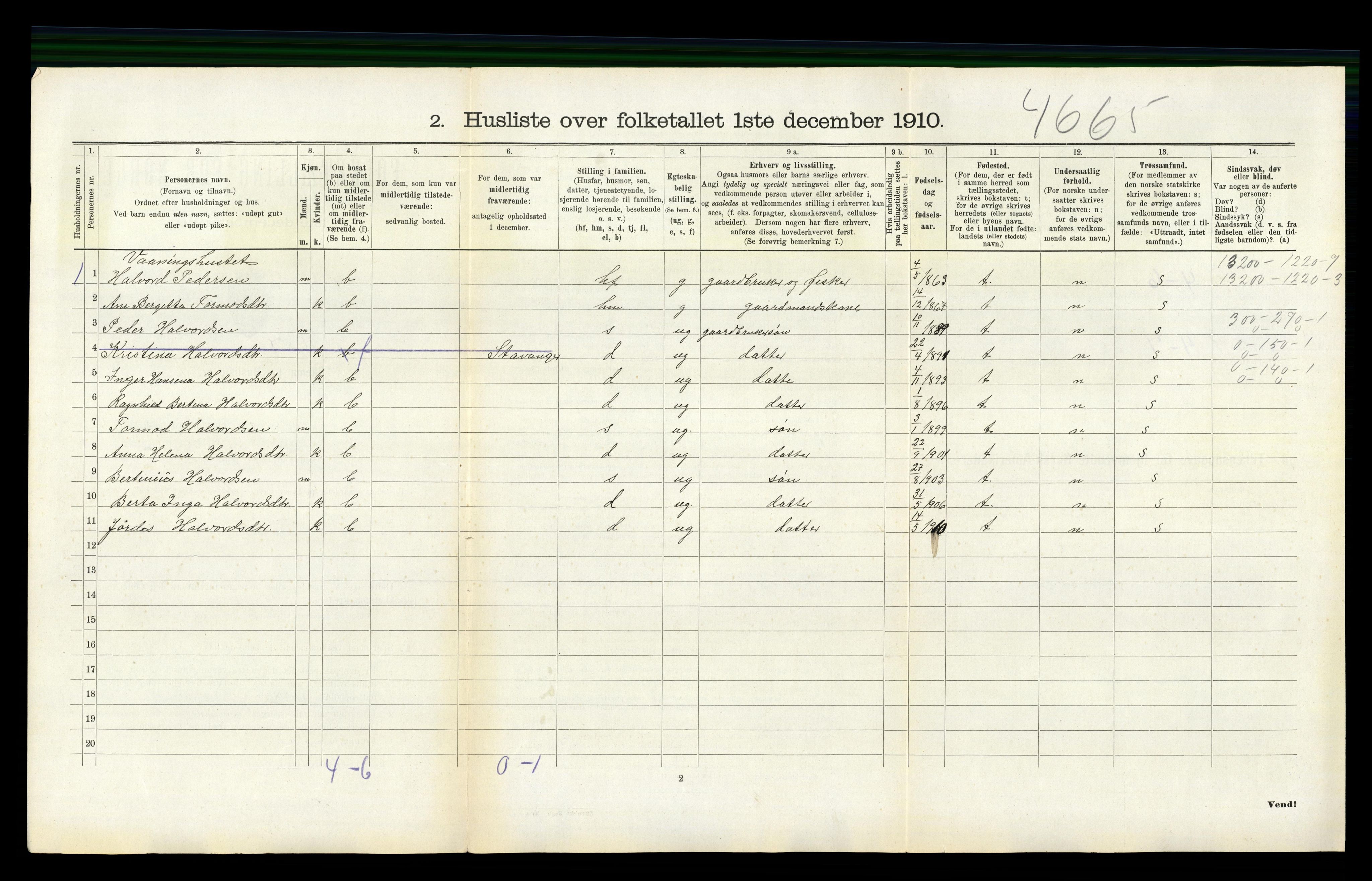 RA, Folketelling 1910 for 1129 Forsand herred, 1910, s. 272