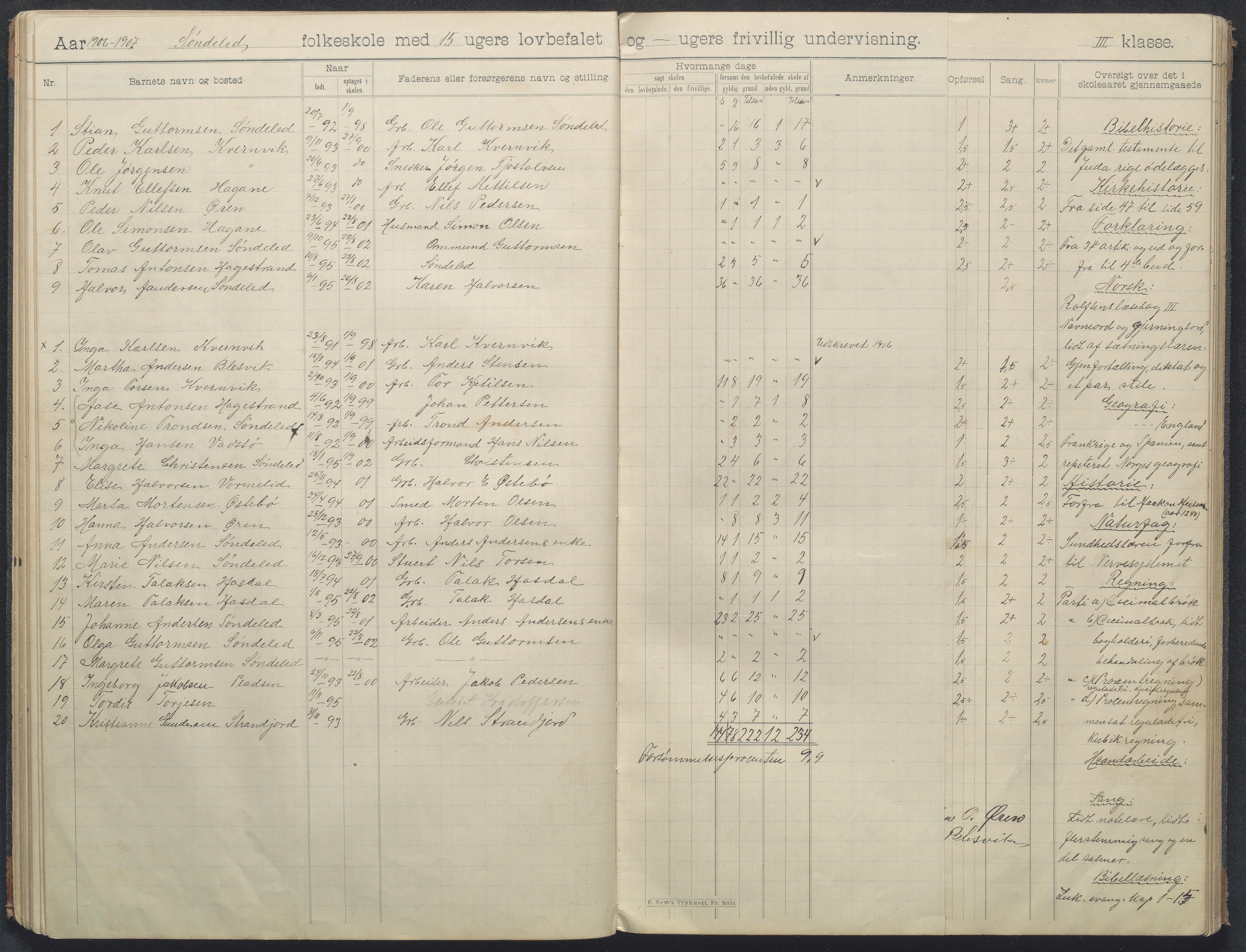 Søndeled kommune, AAKS/KA0913-PK/1/05/05f/L0008: Skoleprotokoll, 1901-1919