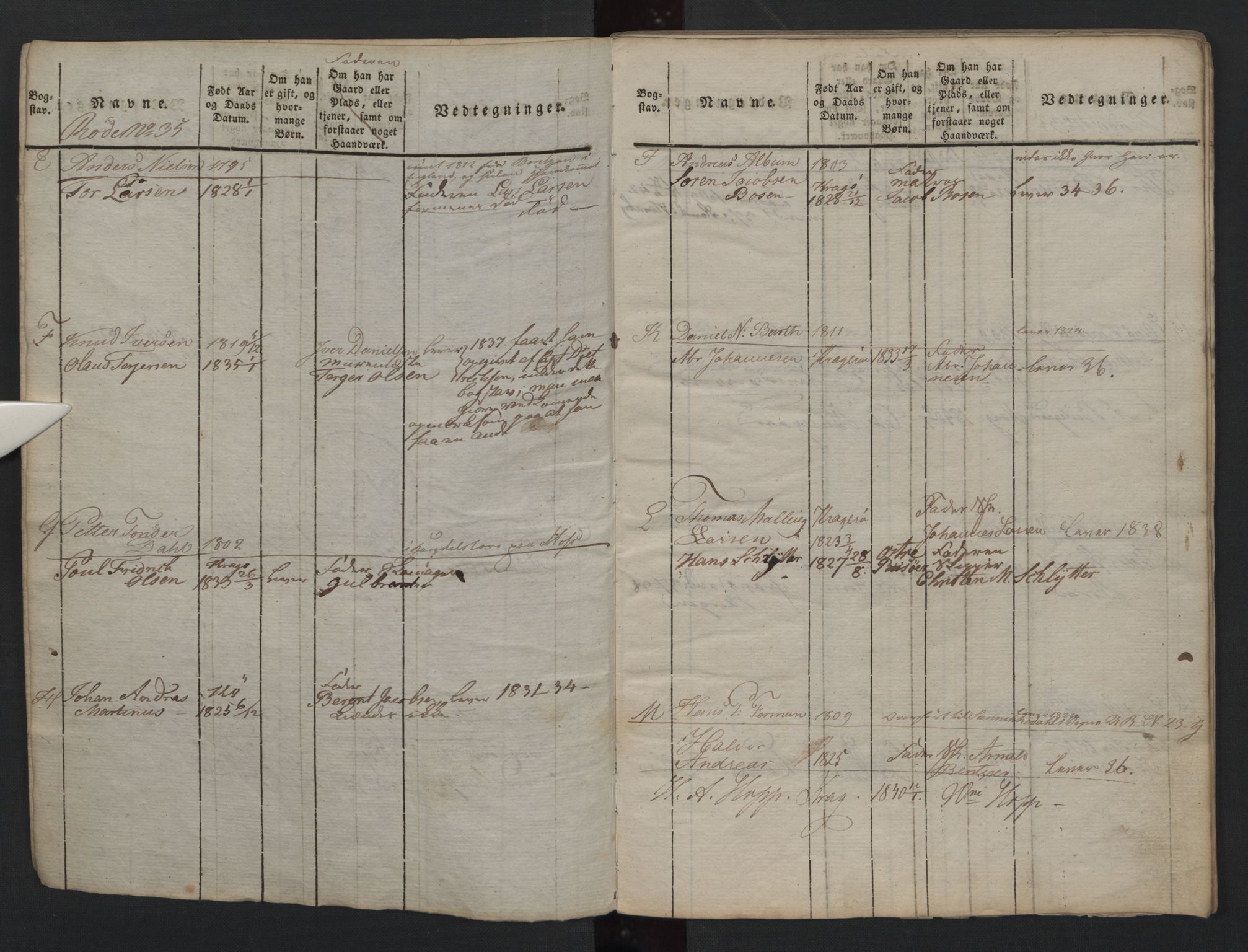 Kragerø innrulleringskontor, AV/SAKO-A-830/F/Fa/L0002: Ungdomsrulle, 1824, s. 3