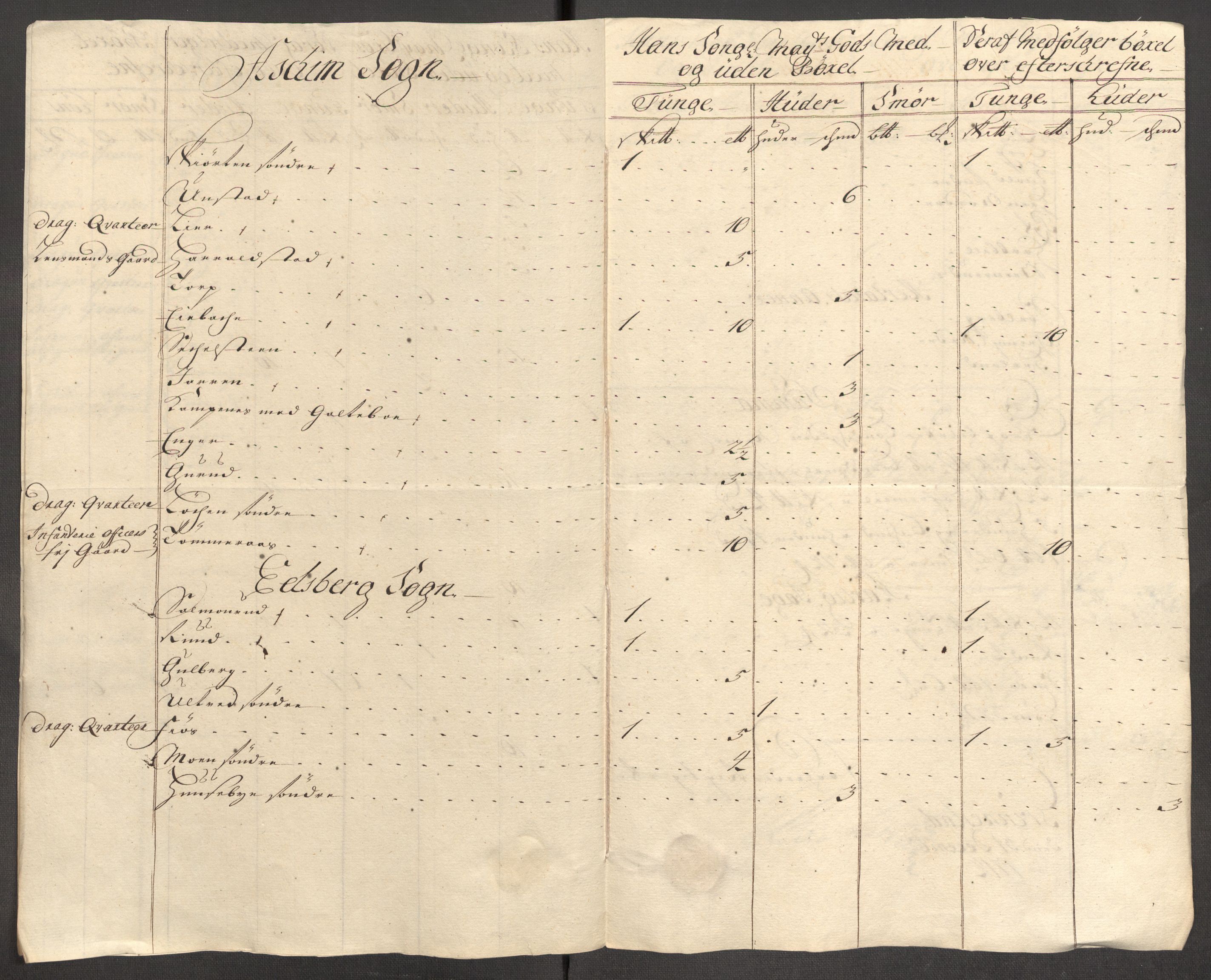 Rentekammeret inntil 1814, Reviderte regnskaper, Fogderegnskap, RA/EA-4092/R07/L0305: Fogderegnskap Rakkestad, Heggen og Frøland, 1712, s. 86