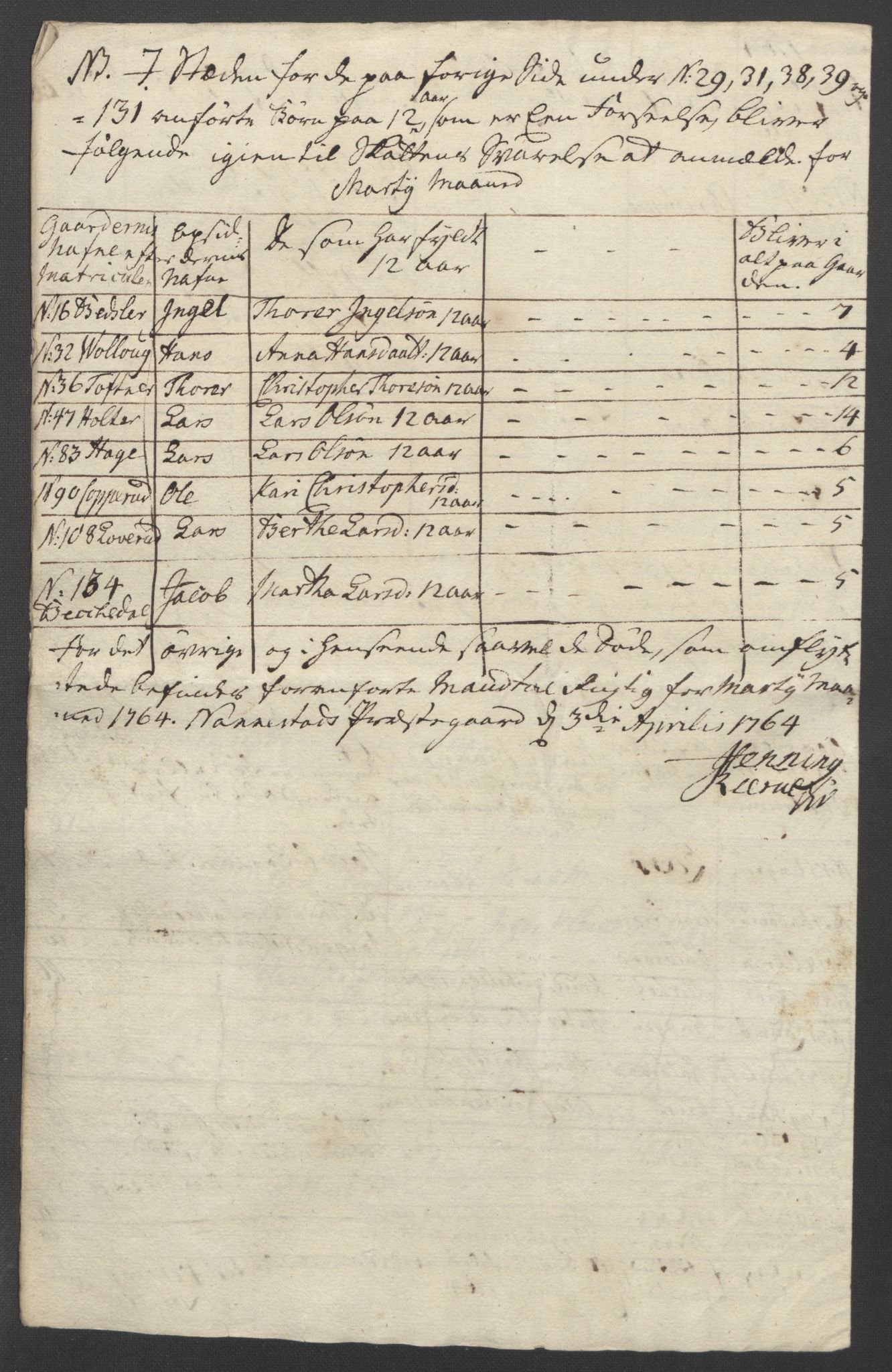 Rentekammeret inntil 1814, Reviderte regnskaper, Fogderegnskap, RA/EA-4092/R12/L0804: Ekstraskatten Øvre Romerike, 1764, s. 9