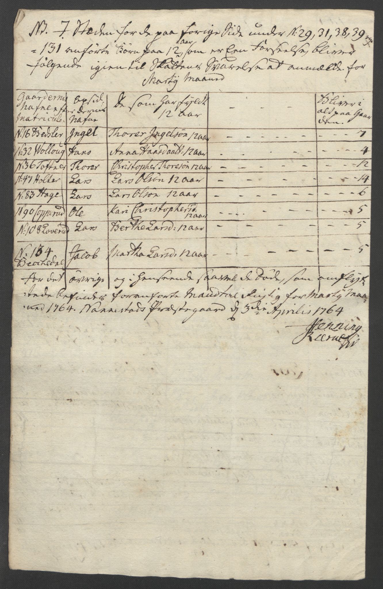 Rentekammeret inntil 1814, Reviderte regnskaper, Fogderegnskap, AV/RA-EA-4092/R12/L0804: Ekstraskatten Øvre Romerike, 1764, s. 9