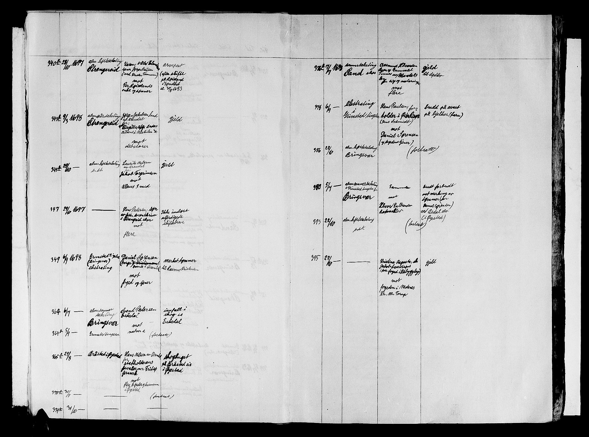 Nedenes sorenskriveri før 1824, AV/SAK-1221-0007/F/Fa/L0009: Tingbok med register nr 5, 1695-1698