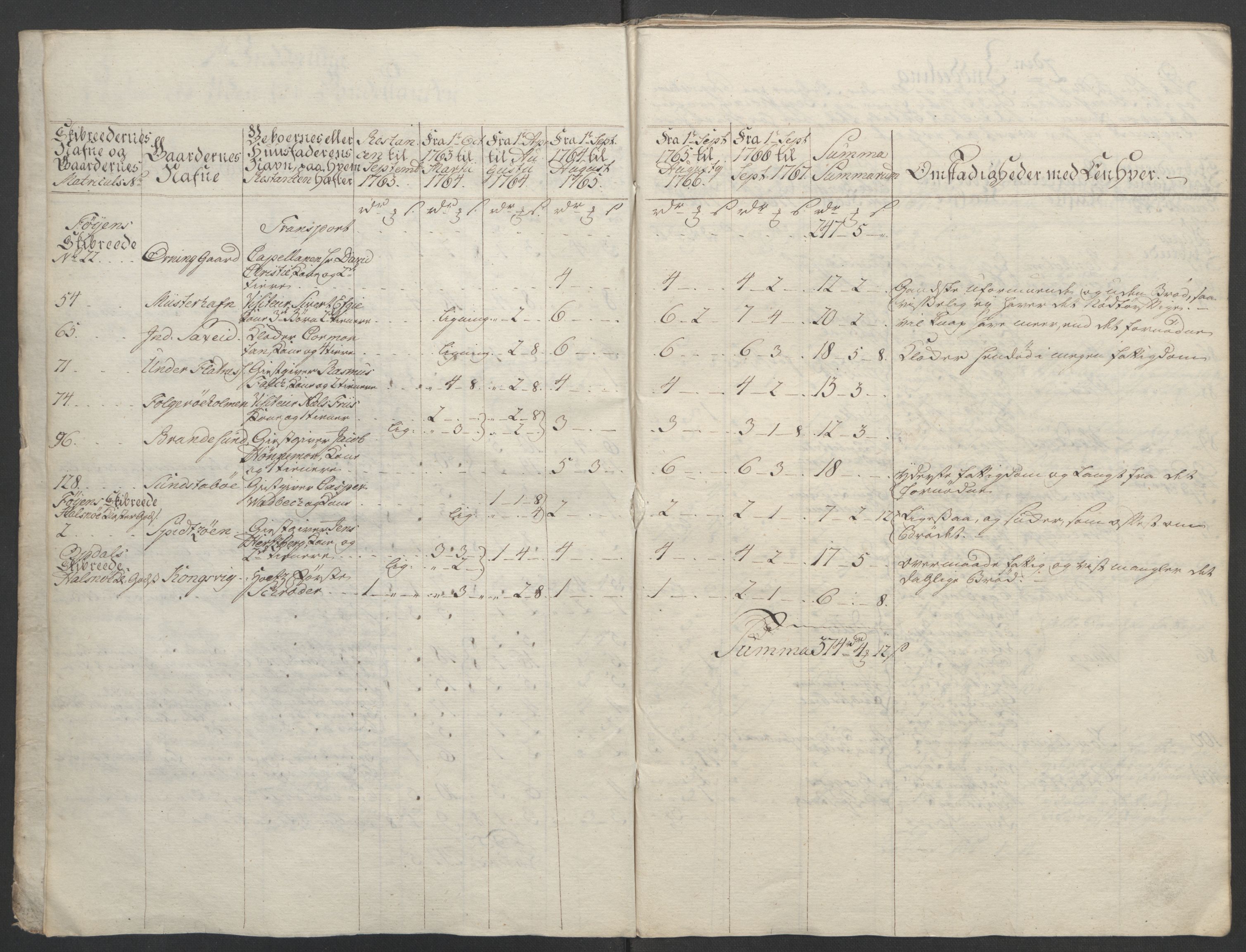 Rentekammeret inntil 1814, Reviderte regnskaper, Fogderegnskap, RA/EA-4092/R48/L3136: Ekstraskatten Sunnhordland og Hardanger, 1762-1772, s. 353