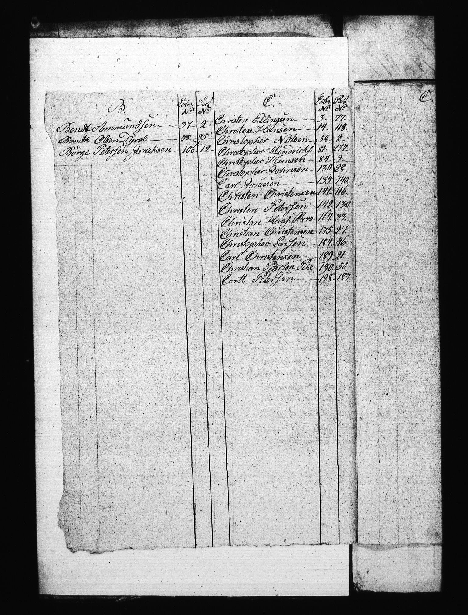 Sjøetaten, RA/EA-3110/F/L0123: Bragernes distrikt, bind 1, 1798