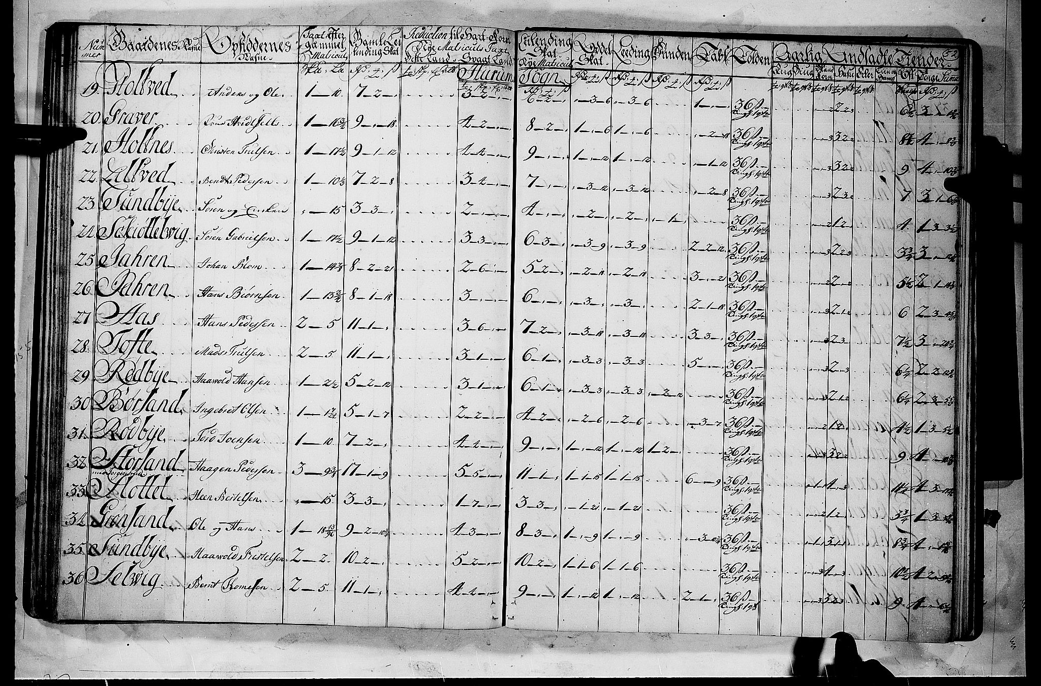 Rentekammeret inntil 1814, Realistisk ordnet avdeling, AV/RA-EA-4070/N/Nb/Nbf/L0112: Buskerud matrikkelprotokoll, 1723, s. 51b-52a