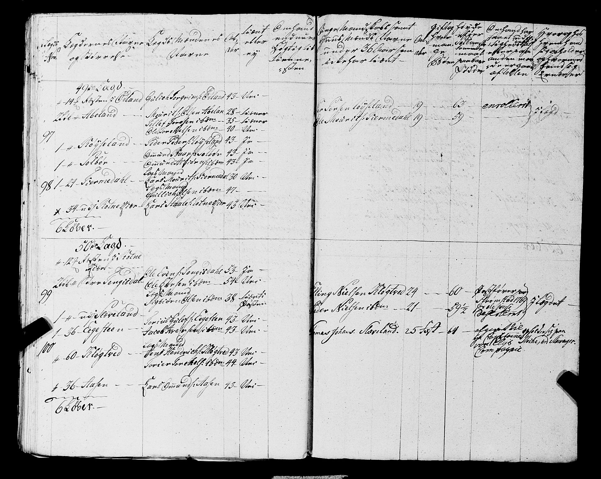 Fylkesmannen i Rogaland, AV/SAST-A-101928/99/3/325/325CA, 1655-1832, s. 5310