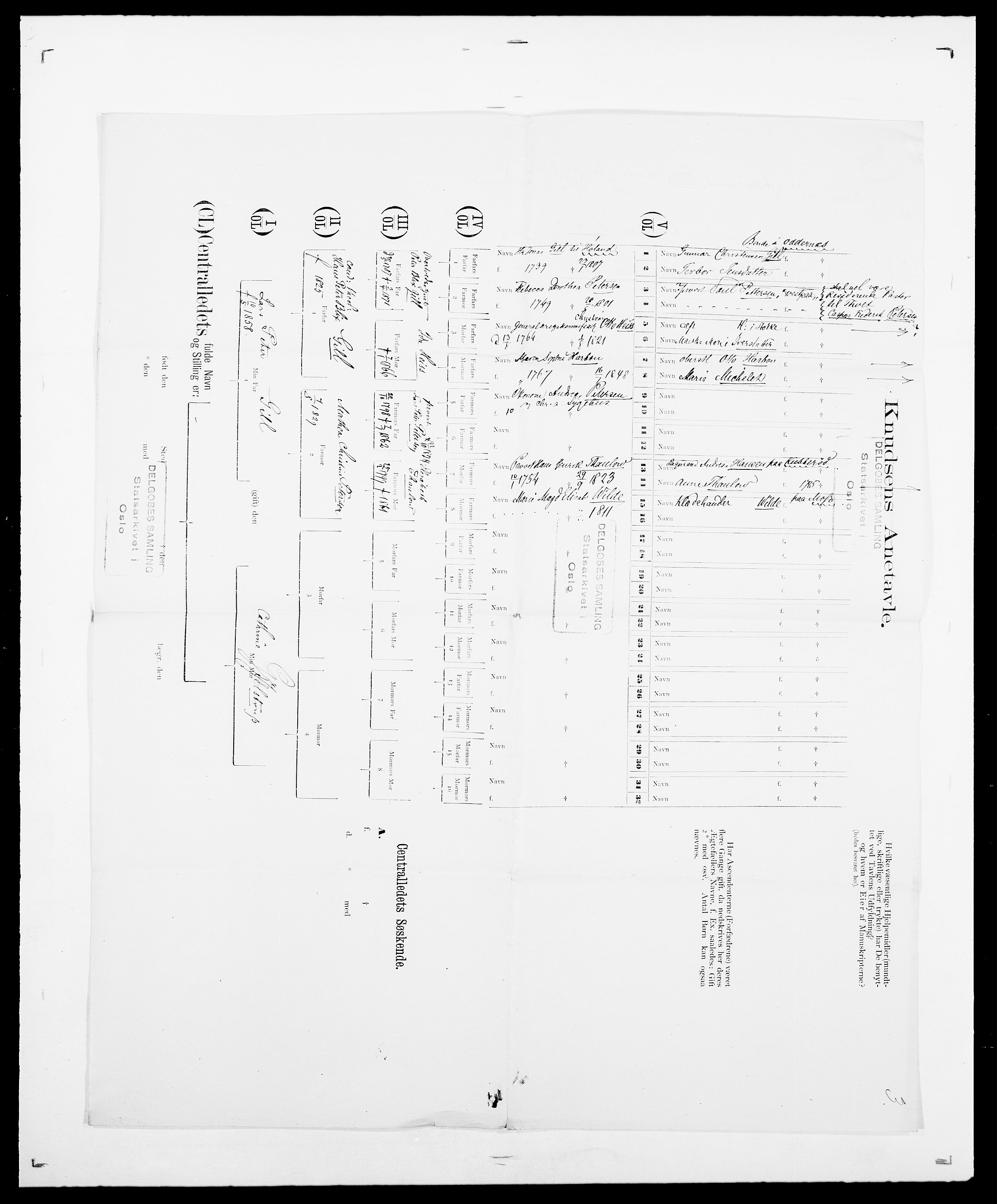 Delgobe, Charles Antoine - samling, AV/SAO-PAO-0038/D/Da/L0014: Giebdhausen - Grip, s. 36