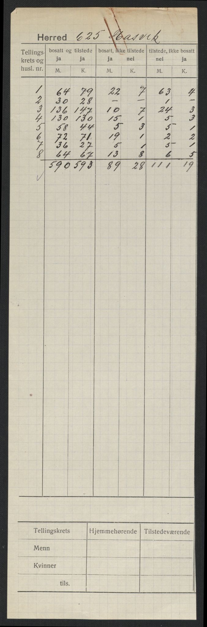 SATØ, Folketelling 1920 for 2015 Hasvik herred, 1920, s. 2