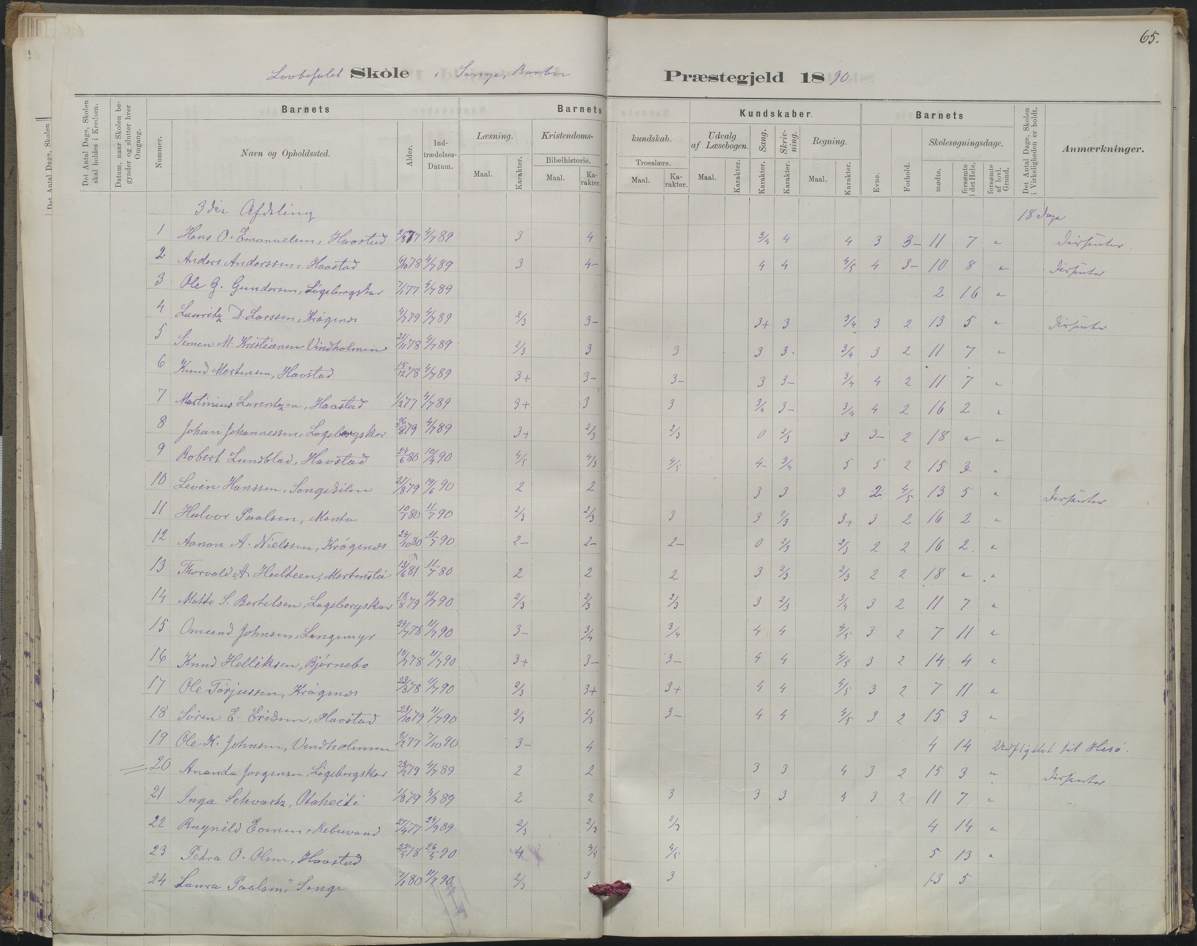 Arendal kommune, Katalog I, AAKS/KA0906-PK-I/07/L0367: Karakterprotokol lærerens skole, 1878-1893, s. 65