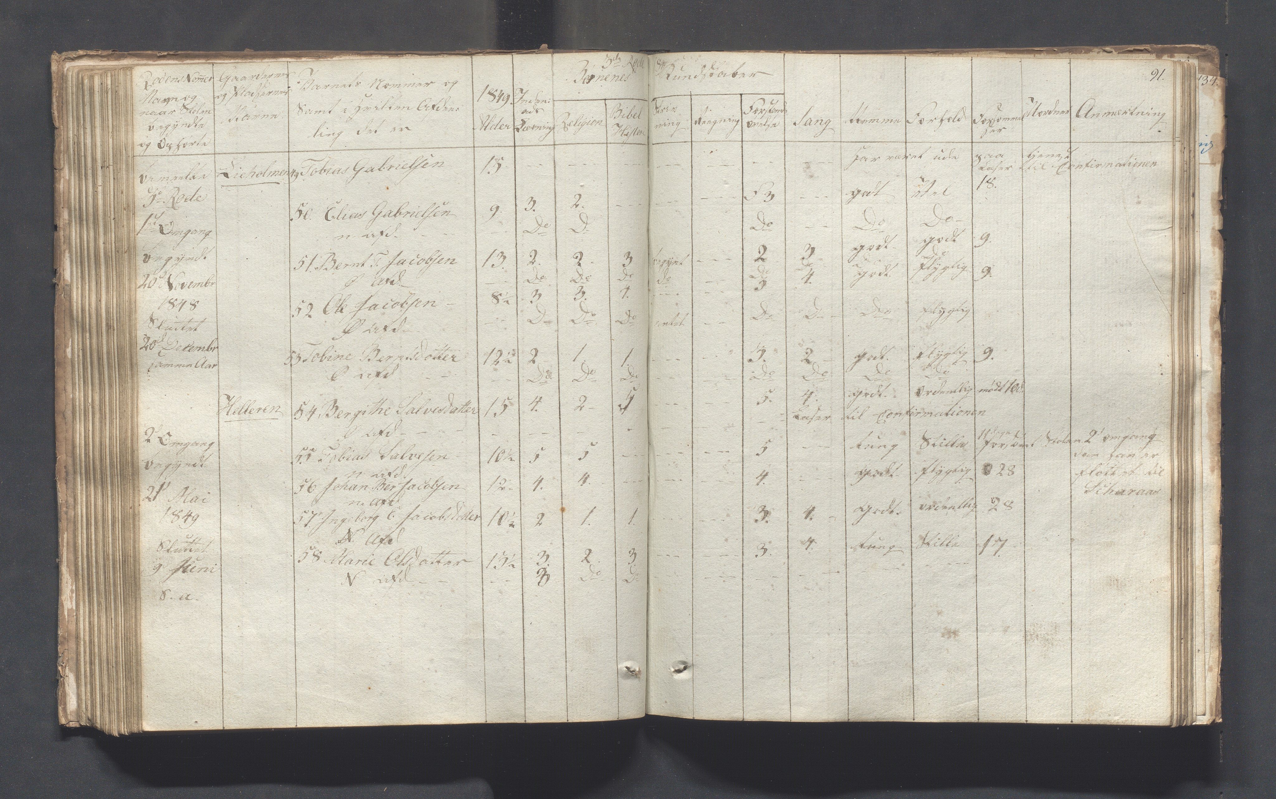 Sokndal kommune- Skolestyret/Skolekontoret, IKAR/K-101142/H/L0001: Skoleprotokoll - Tredje omgangsskoledistrikt, 1832-1854, s. 91