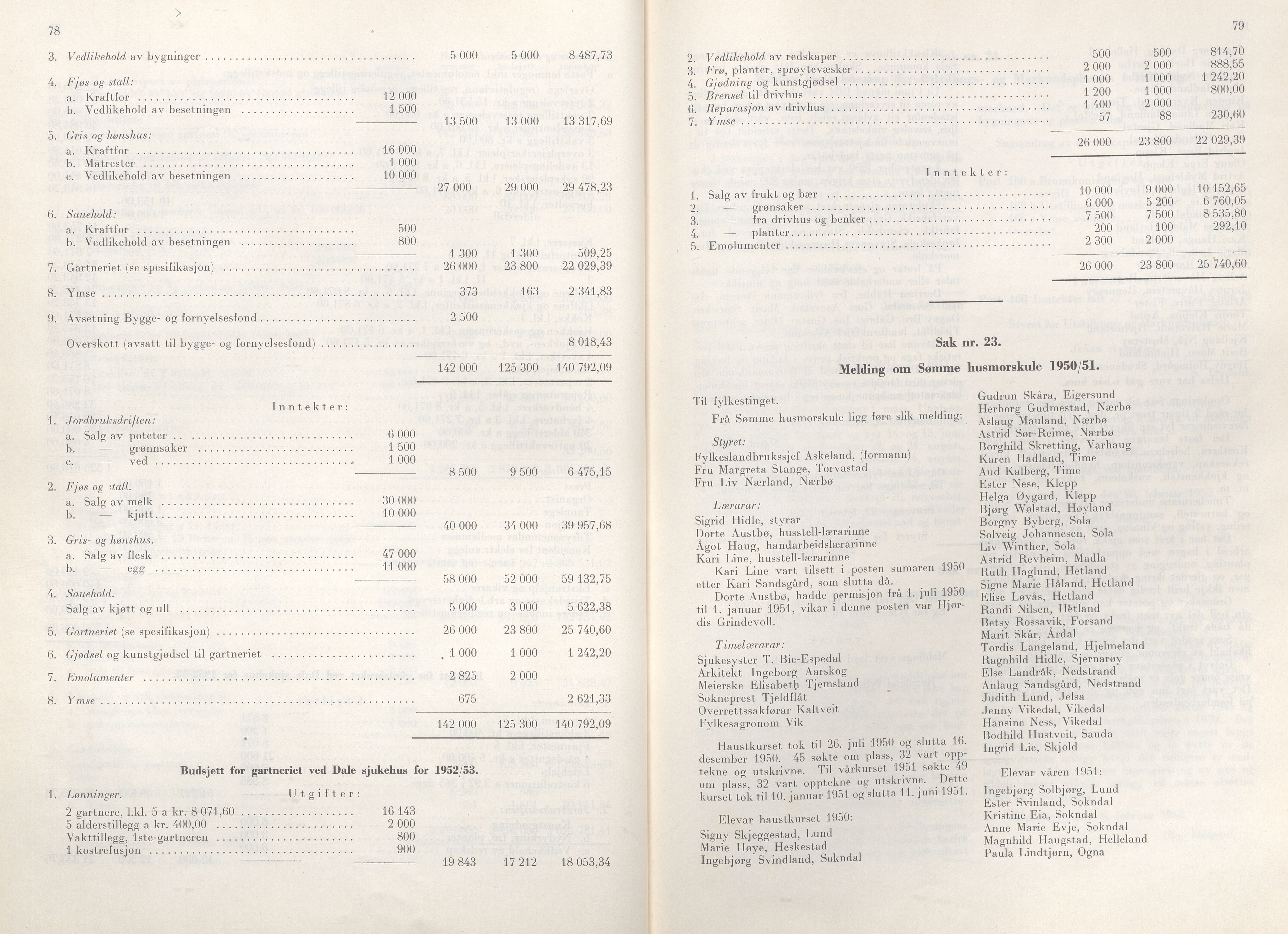 Rogaland fylkeskommune - Fylkesrådmannen , IKAR/A-900/A/Aa/Aaa/L0071: Møtebok , 1952, s. 78-79