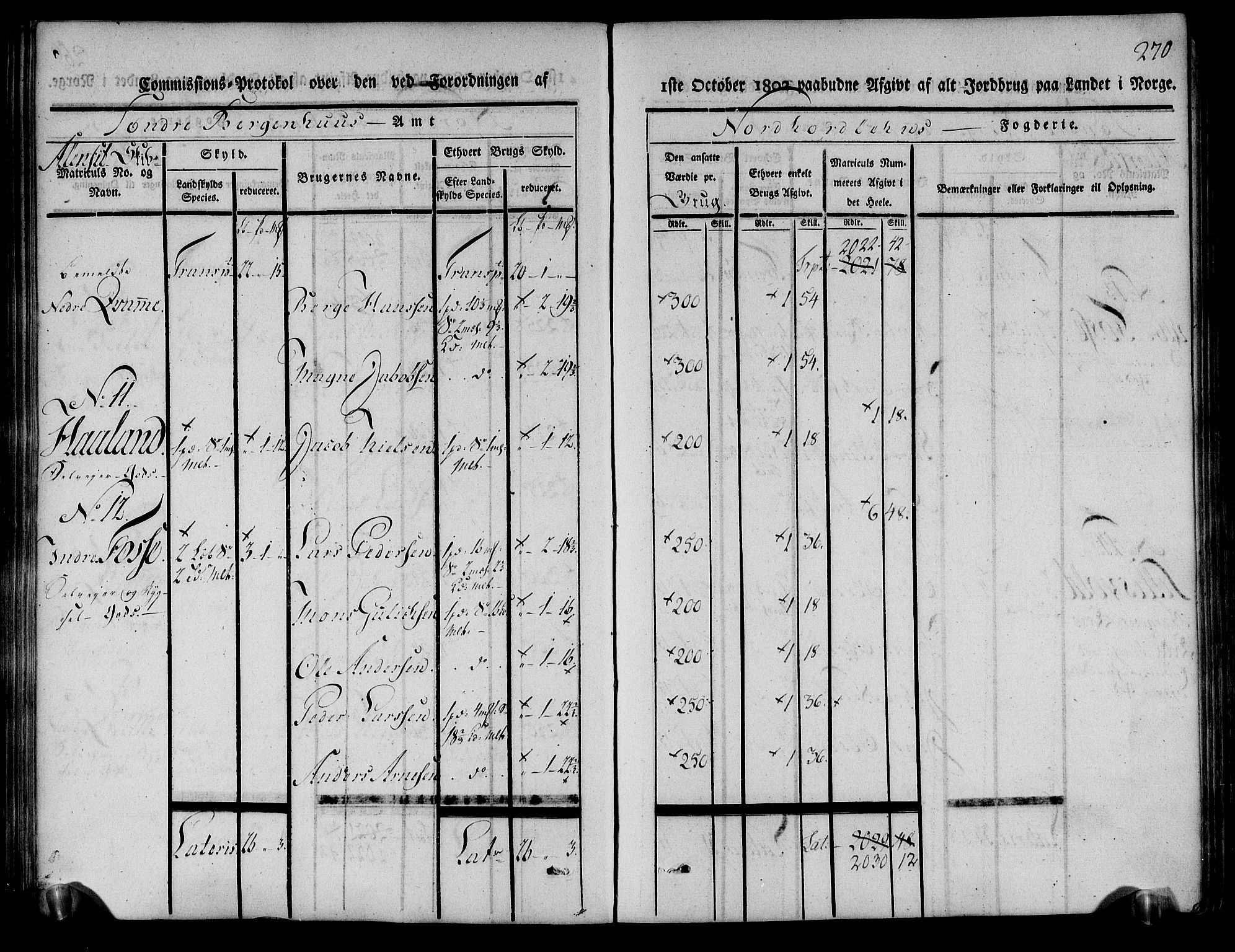 Rentekammeret inntil 1814, Realistisk ordnet avdeling, AV/RA-EA-4070/N/Ne/Nea/L0111: Nordhordland og Voss fogderi. Kommisjonsprotokoll for Nordhordland, 1803, s. 274