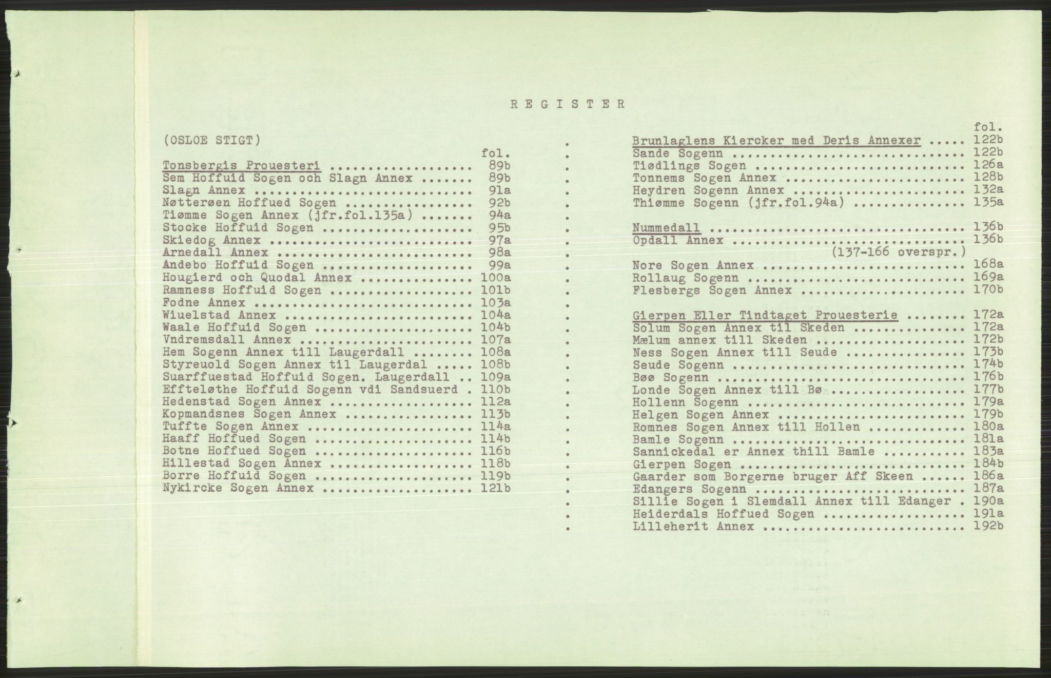 Manuskriptsamlingen, AV/RA-EA-3667/F/L0175b: Kopi av Universitetsbiblioteket, manuskript kvarto nr. 503, Manntall på fulle og halve og ødegårder uti Oslo og Hamar stift anno 1602, II Tønsberg, Brunla, Numedal, Nedre Telemark, 1602