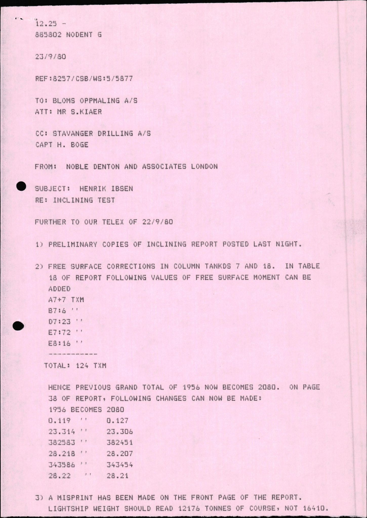 Pa 1503 - Stavanger Drilling AS, AV/SAST-A-101906/2/E/Ec/Eca/L0011: Sak og korrespondanse, 1980-1981