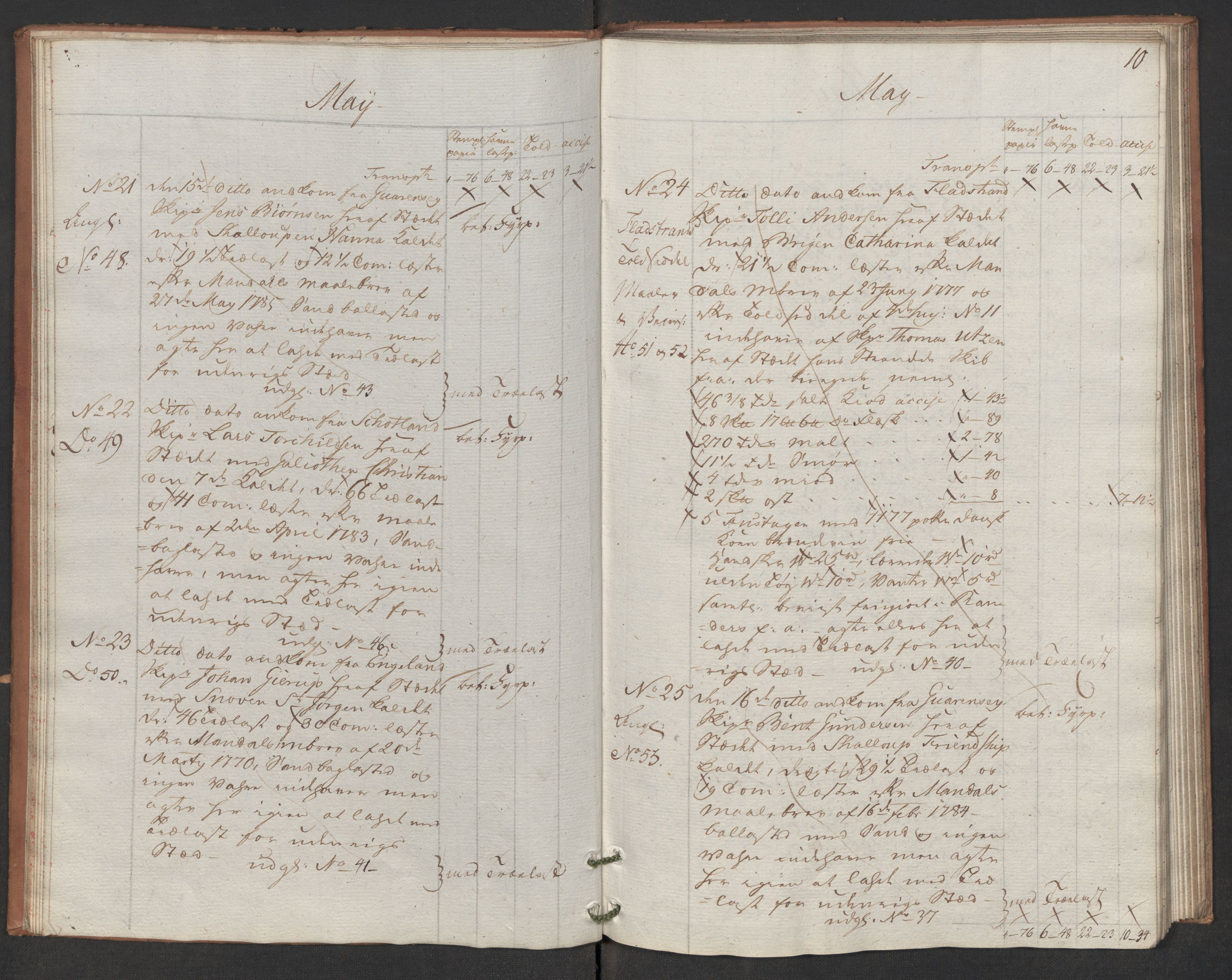 Generaltollkammeret, tollregnskaper, AV/RA-EA-5490/R17/L0047/0001: Tollregnskaper Mandal / Inngående hovedtollbok, 1786, s. 9b-10a