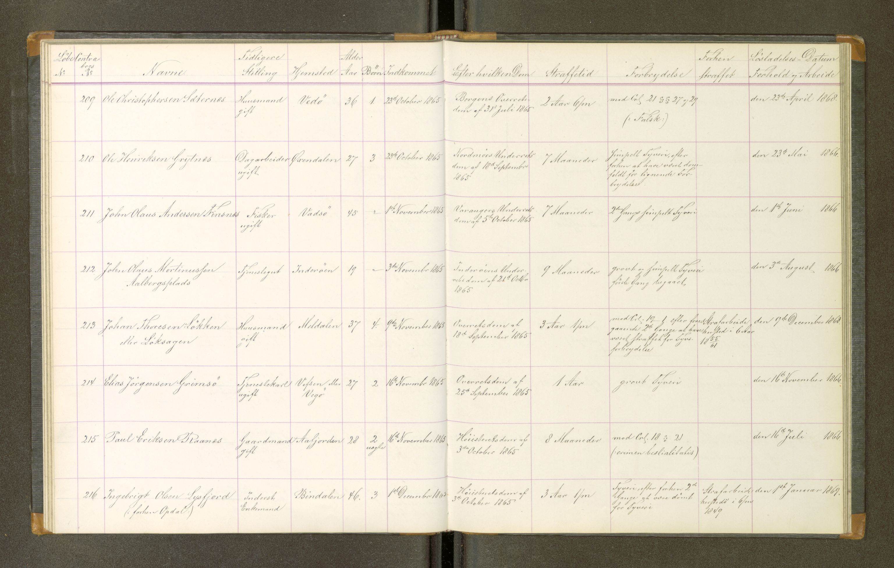 Trondheim tukthus, SAT/A-4619/05/65/L0021: 65.21 Fangeprotokoll, 1865