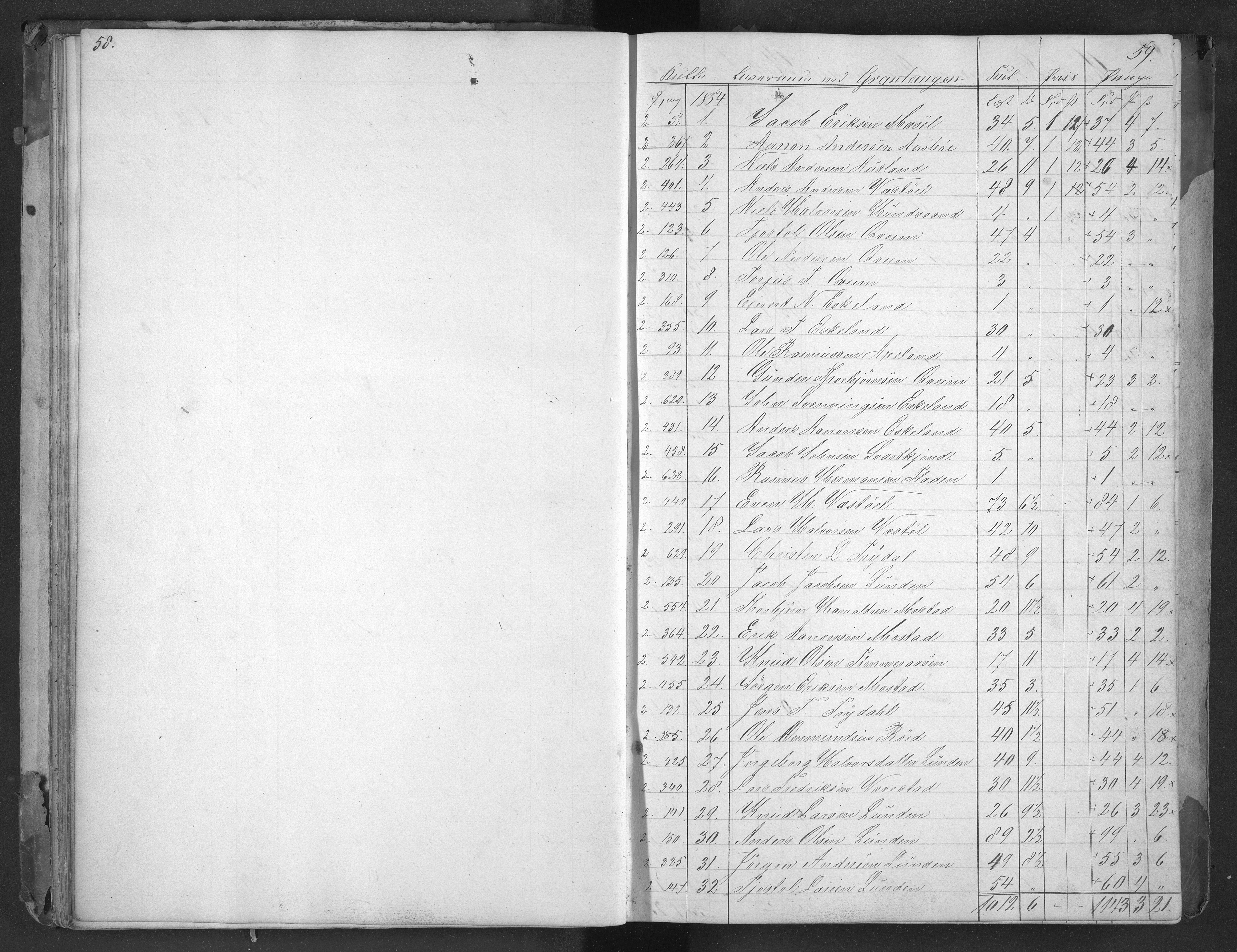 Egelands Jernverk, AAKS/PA-1907/01/L0023: Kull- og malmkjøringsbok, 1854-1884, s. 58-59