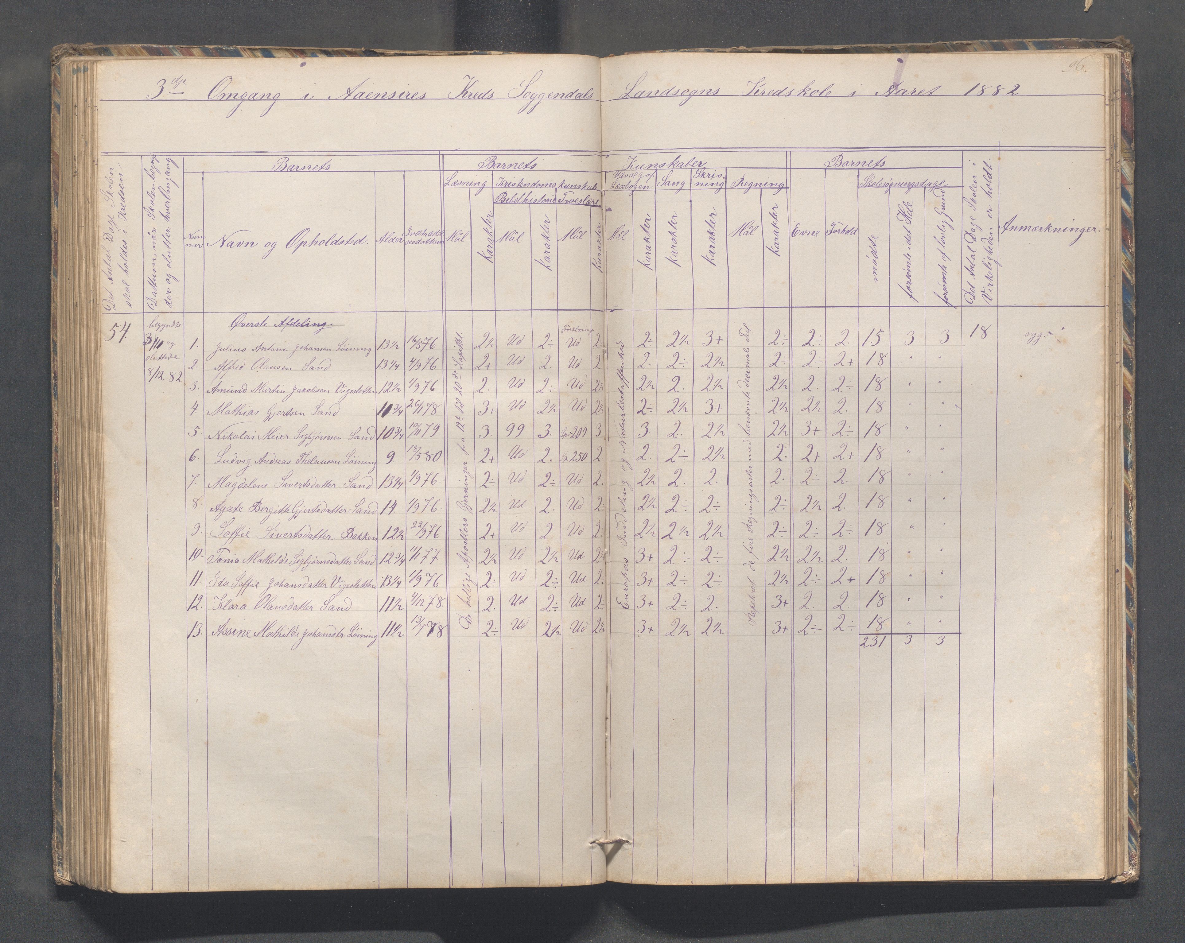 Sokndal kommune- Skolestyret/Skolekontoret, IKAR/K-101142/H/L0010: Skoleprotokoll - Åna-Sira, Log, Brambo,Skogstad,Tellnes, 1865-1886, s. 96