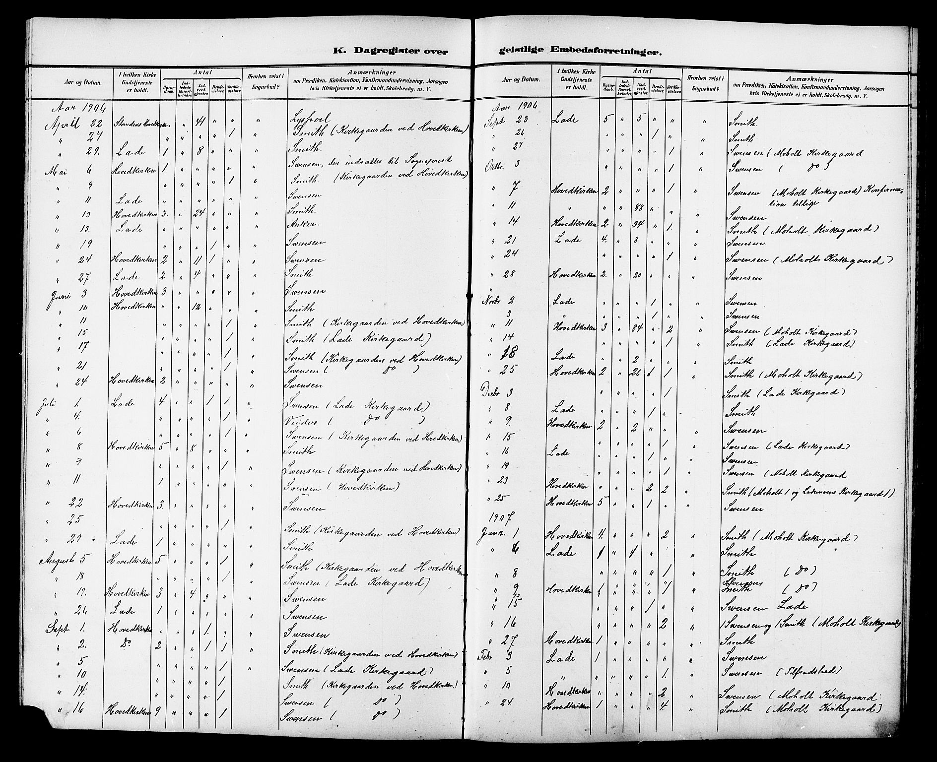 Ministerialprotokoller, klokkerbøker og fødselsregistre - Sør-Trøndelag, SAT/A-1456/606/L0313: Klokkerbok nr. 606C09, 1895-1910